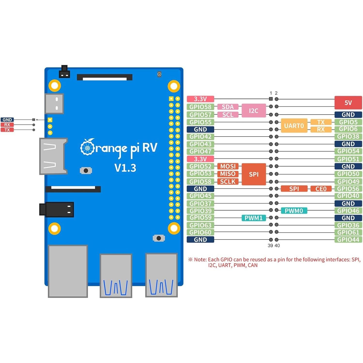 Placa de Desarrollo Orange Pi RV 4GB RISC-V 1.5GHz 4K