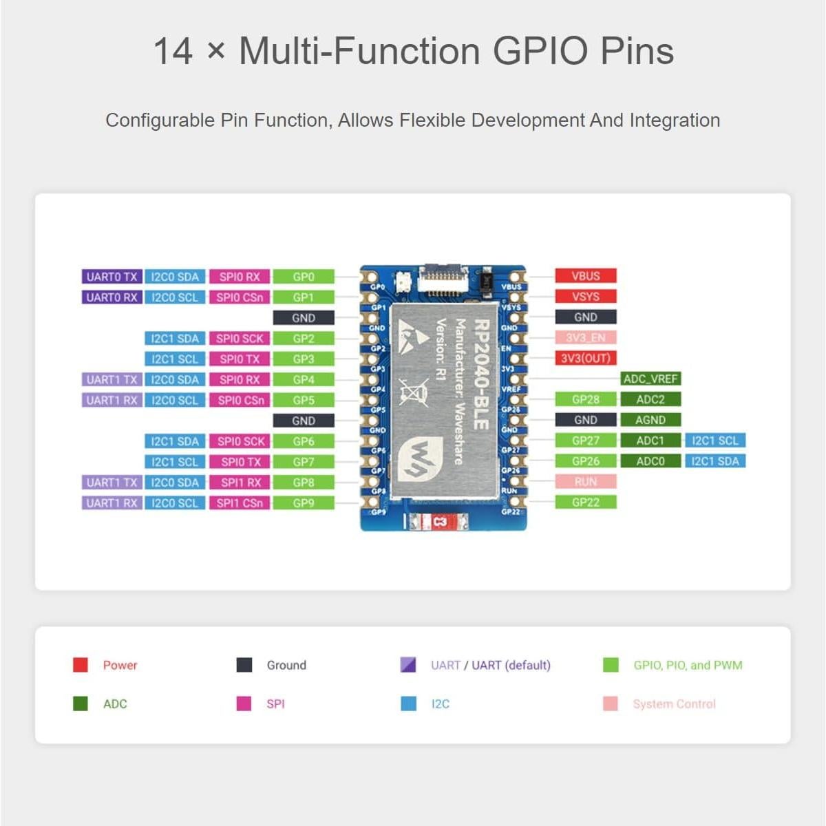 Placa de desarrollo RP2040-BLE Waveshare con USB tipo C