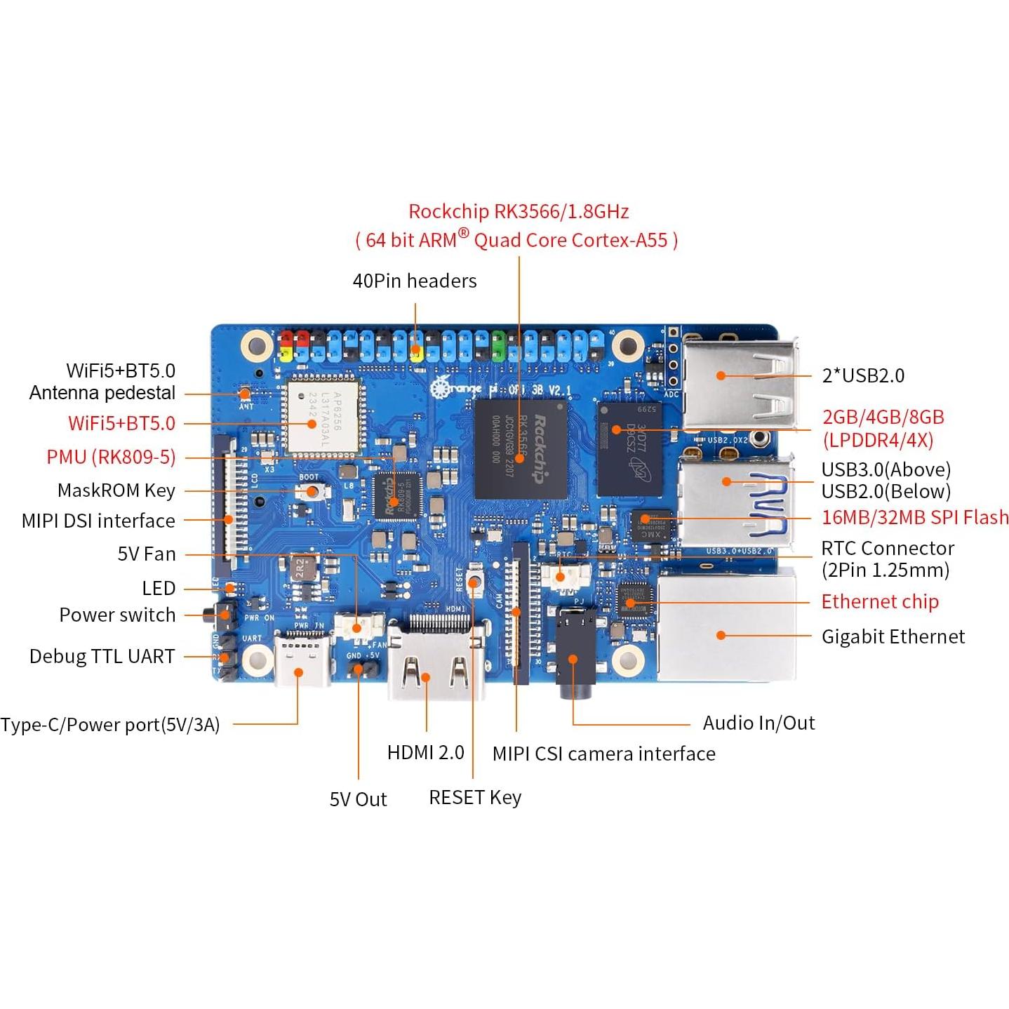 Computadora de Placa Única Orange Pi 3B 8GB RK3566 WiFi 5