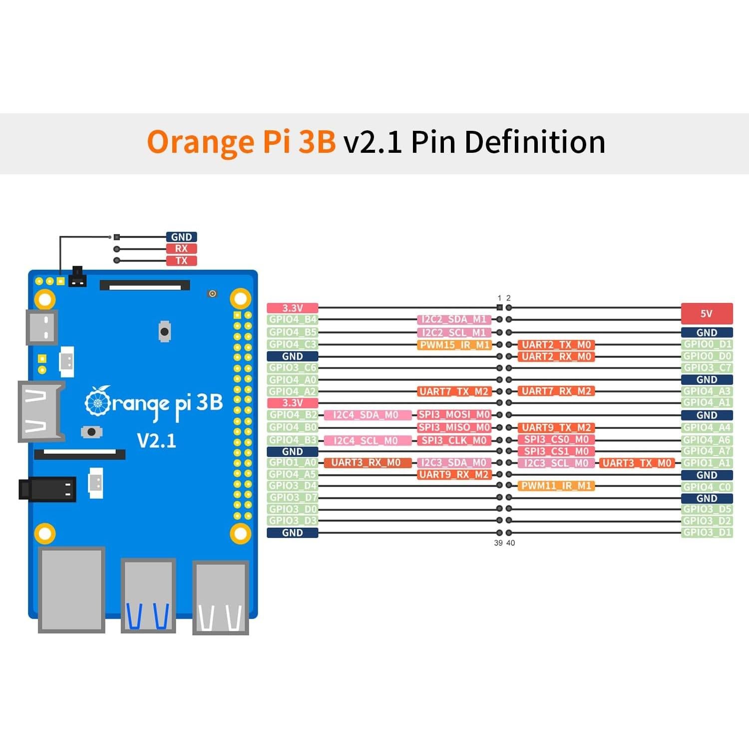 Computadora de Placa Única Orange Pi 3B 8GB RK3566 WiFi 5