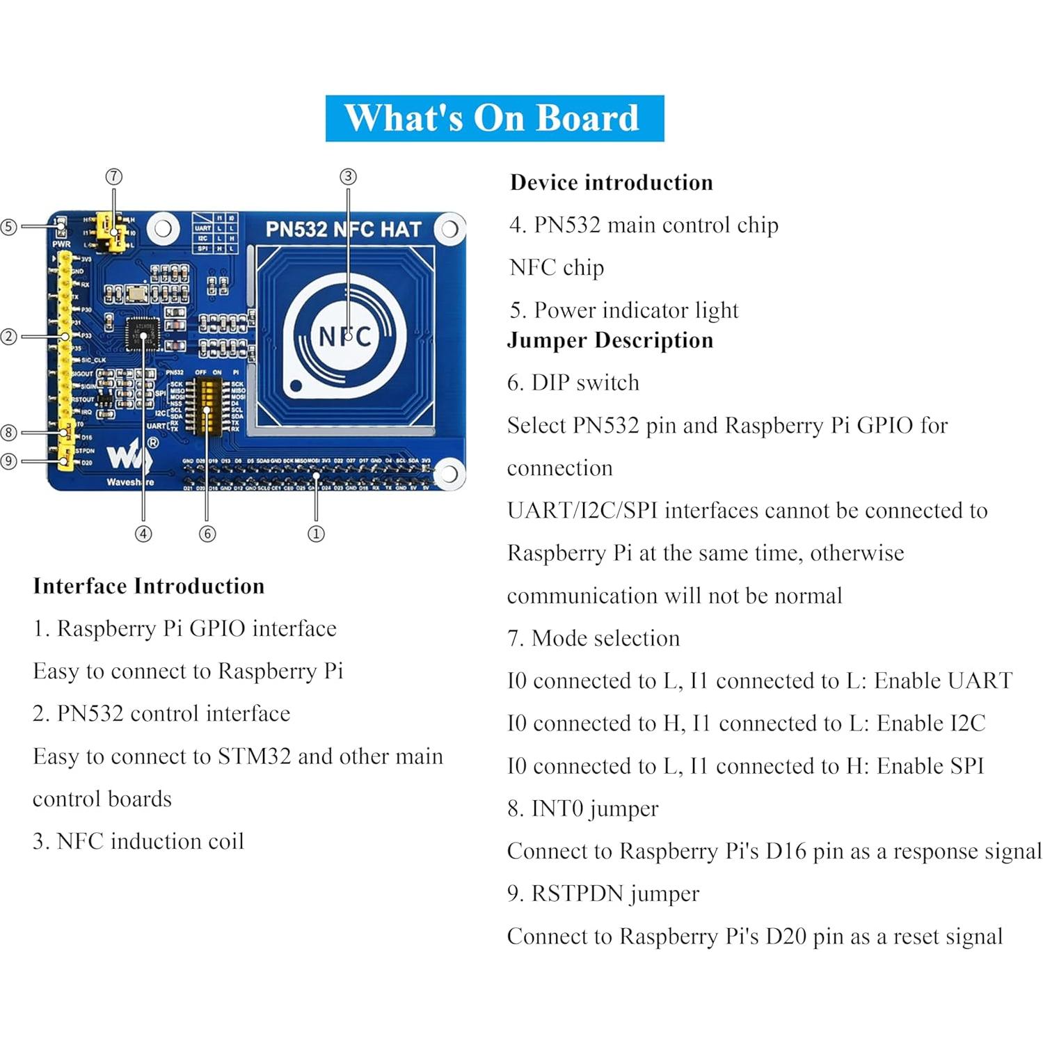 PN532 NFC HAT UeeKKoo para Raspberry Pi - Soporta I2C, SPI, UART