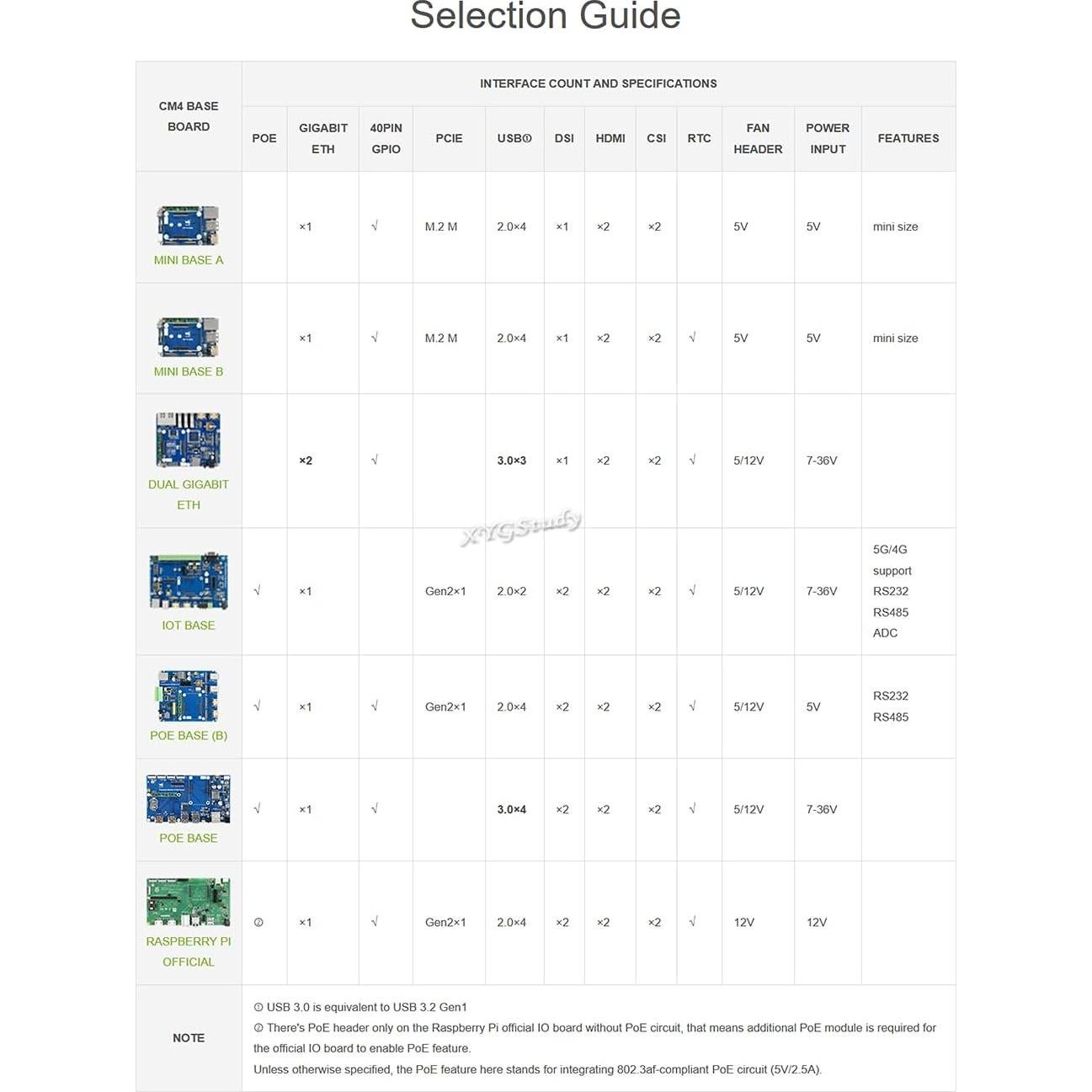 Placa IO Módulo Cómputo Raspberry Pi 4 XYGStudy