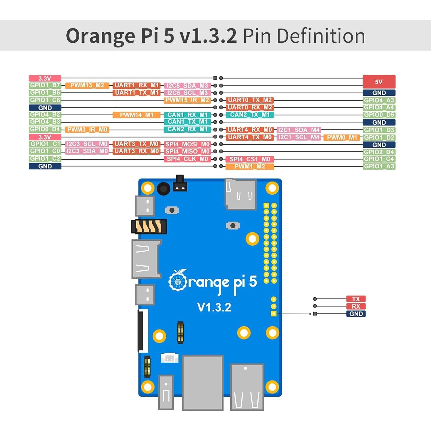 Mini PC Orange Pi 5 8GB Rockchip RK3588S 2.4GHz 8K