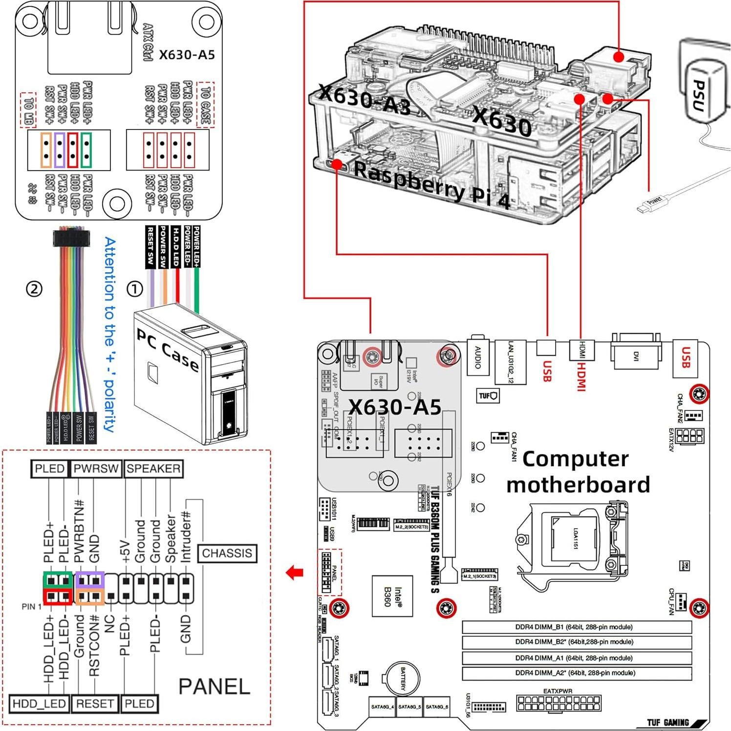 Kit KVM-A3 Geekworm para Raspberry Pi 4 con adaptador 20W