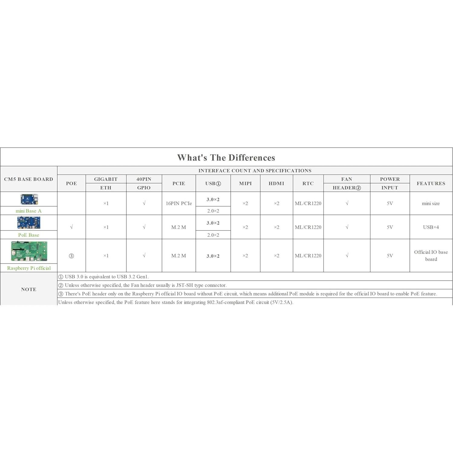 Mini Base Board UeeKKoo para Raspberry Pi CM5 con GPIO 40PIN