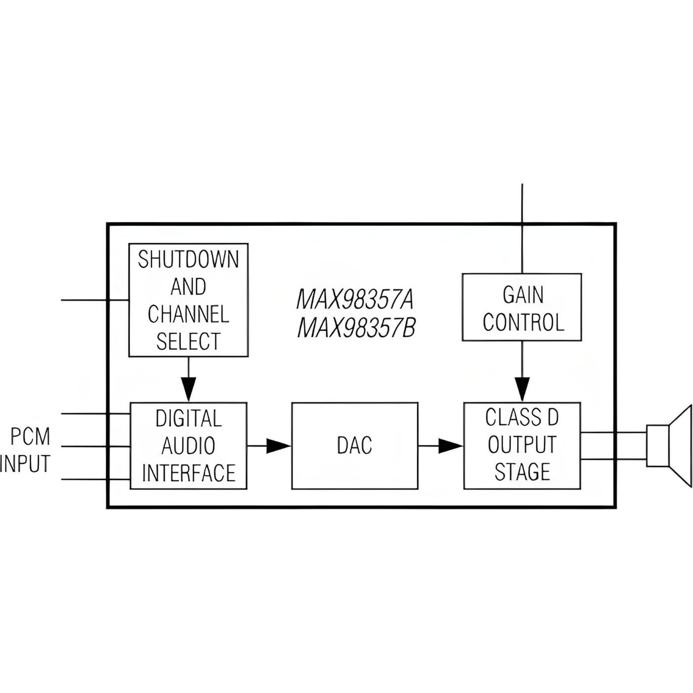 10 Pcs Módulo Amplificador de Audio I2S MAX98357 PAMEENCOS