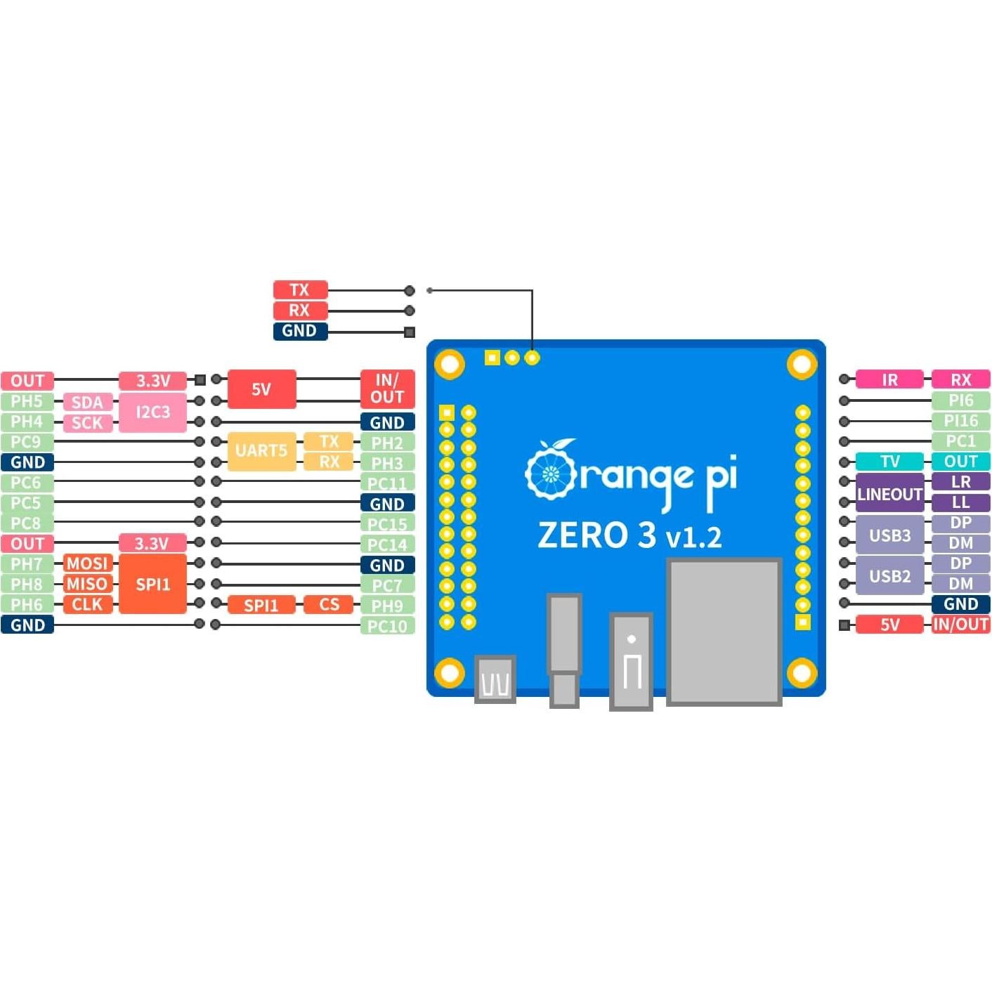Computadora de Placa Única Orange Pi Zero 3 4G 4GB 4K