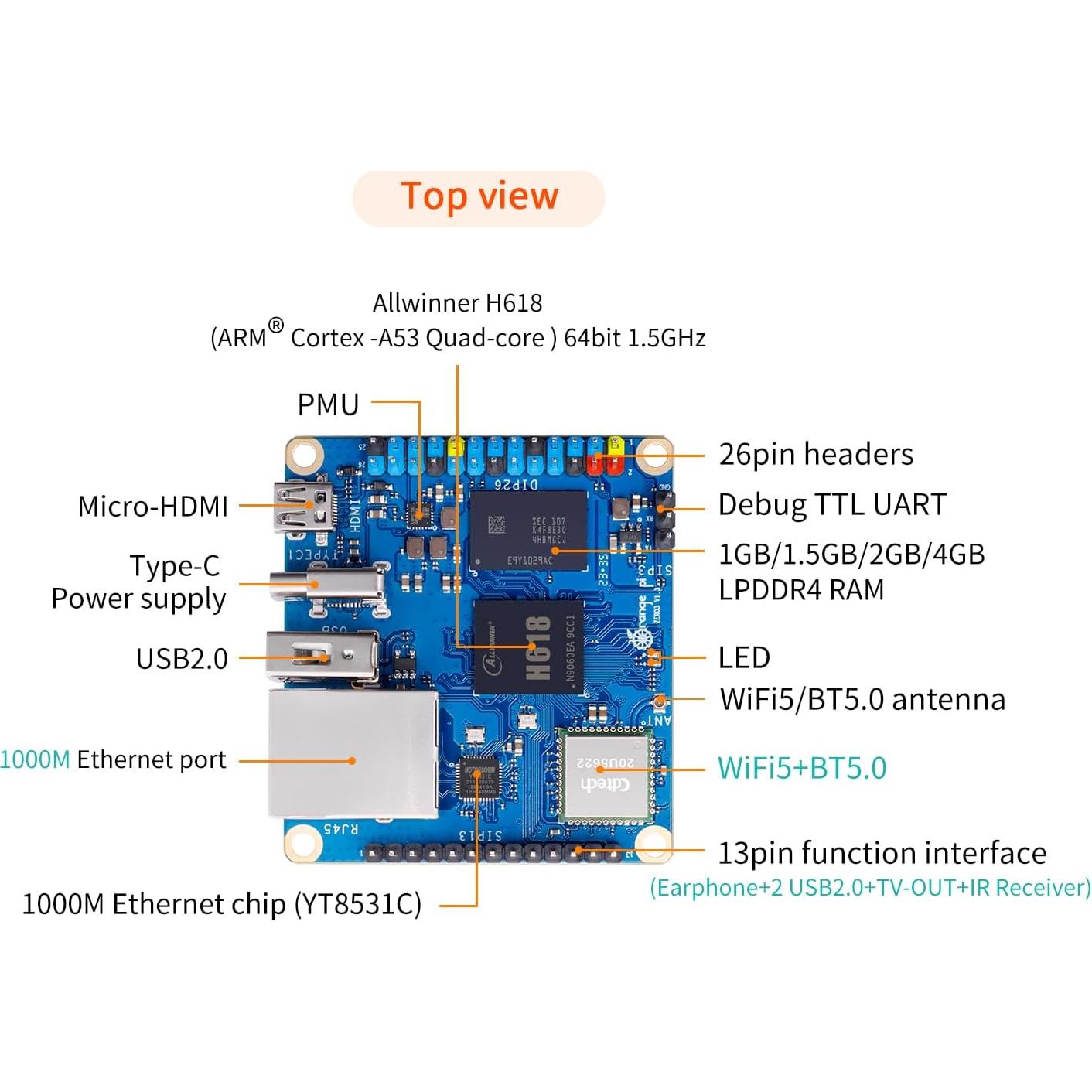 Placa de Desarrollo Orange Pi Zero 3 1.5GB RAM 4 Núcleos