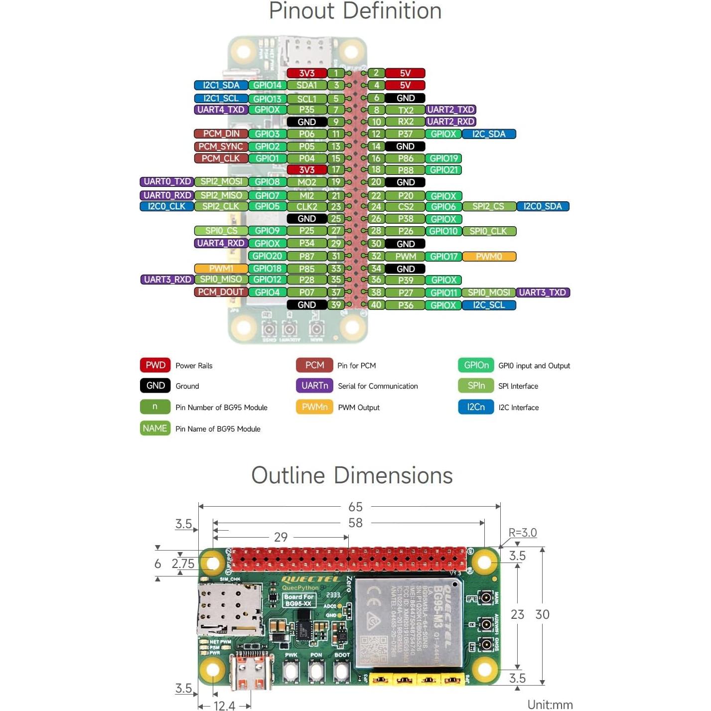 Placa de Desarrollo Waveshare BG95-M3 para QuecPython LTE GNSS