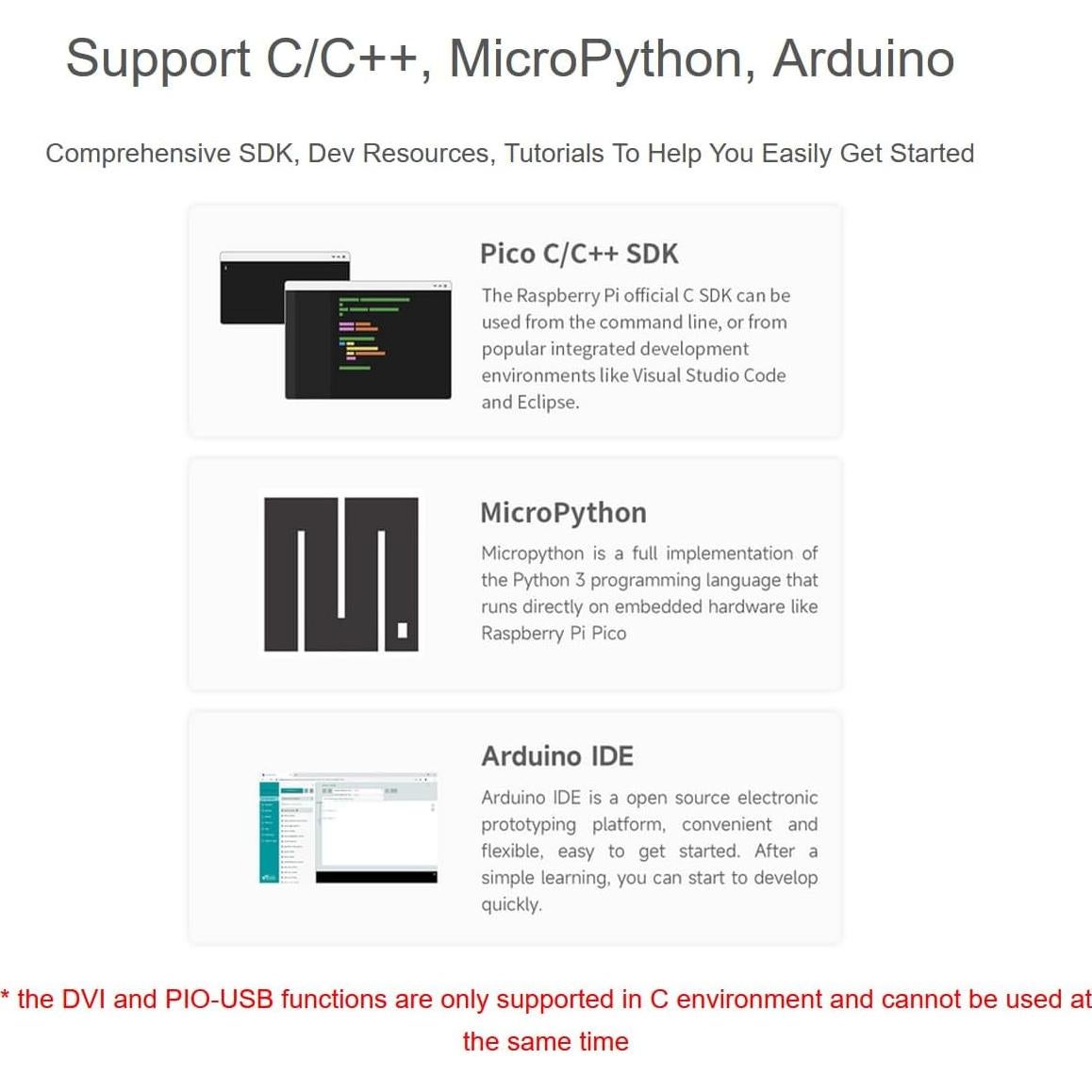 Placa Microcontrolador RP2040-PiZero Waveshare 16MB DVI USB