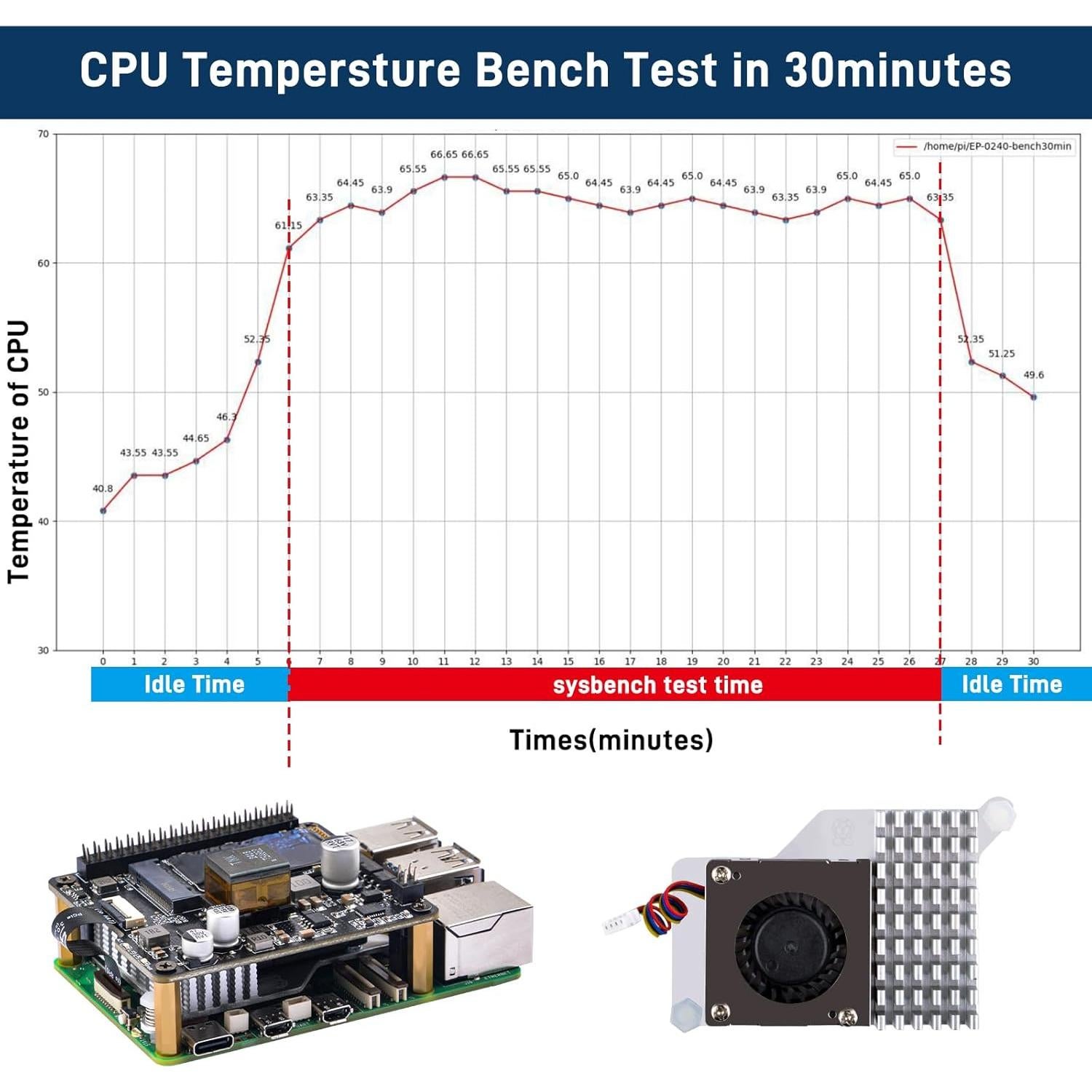 GeeekPi P31 HAT PoE+ para Raspberry Pi 5 con enfriador activo