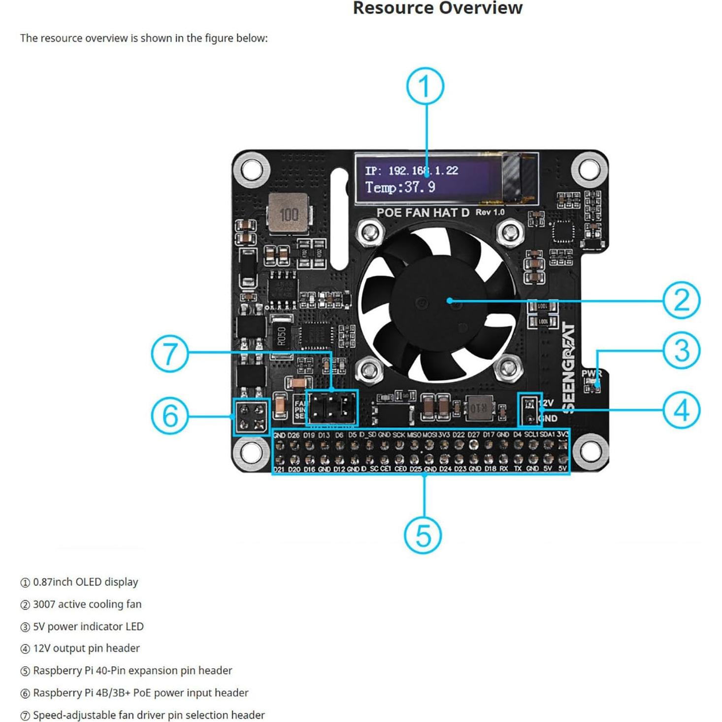 POE Fan HAT D LLidgermal para Raspberry Pi 4B/3B+ con Pantalla OLED