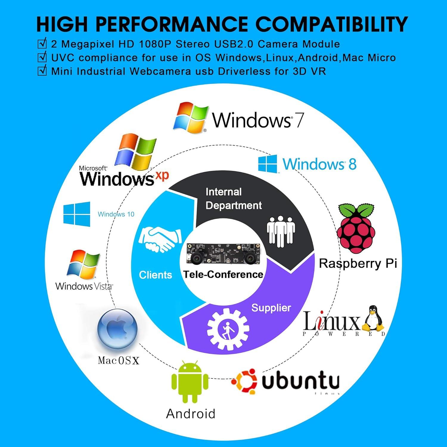 Módulo de cámara USB 1080P ELP Doble Lente 3D 100°