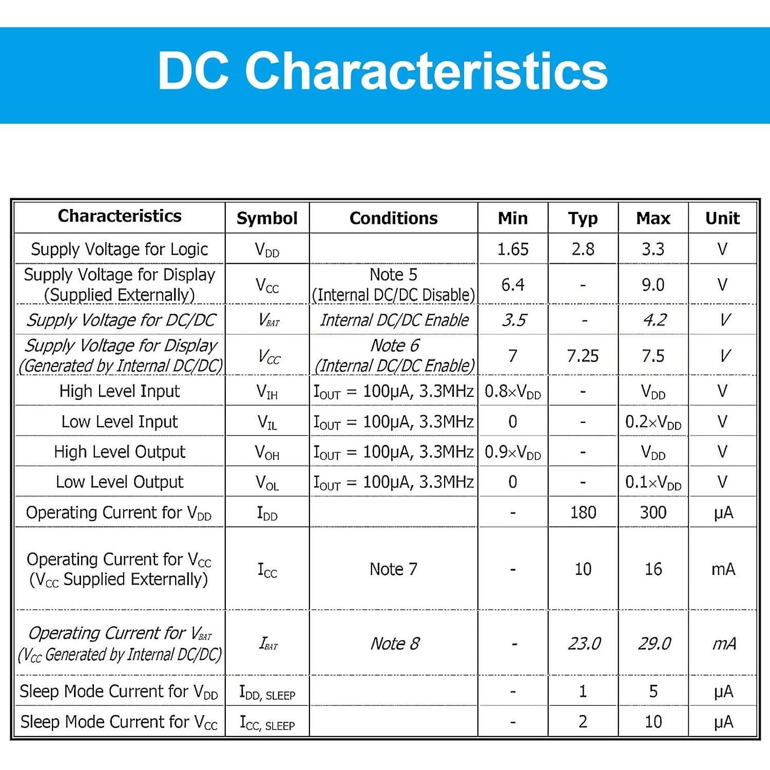 6 Módulos Pantalla OLED I2C 0.91" JUZITAO Azul/Blanco