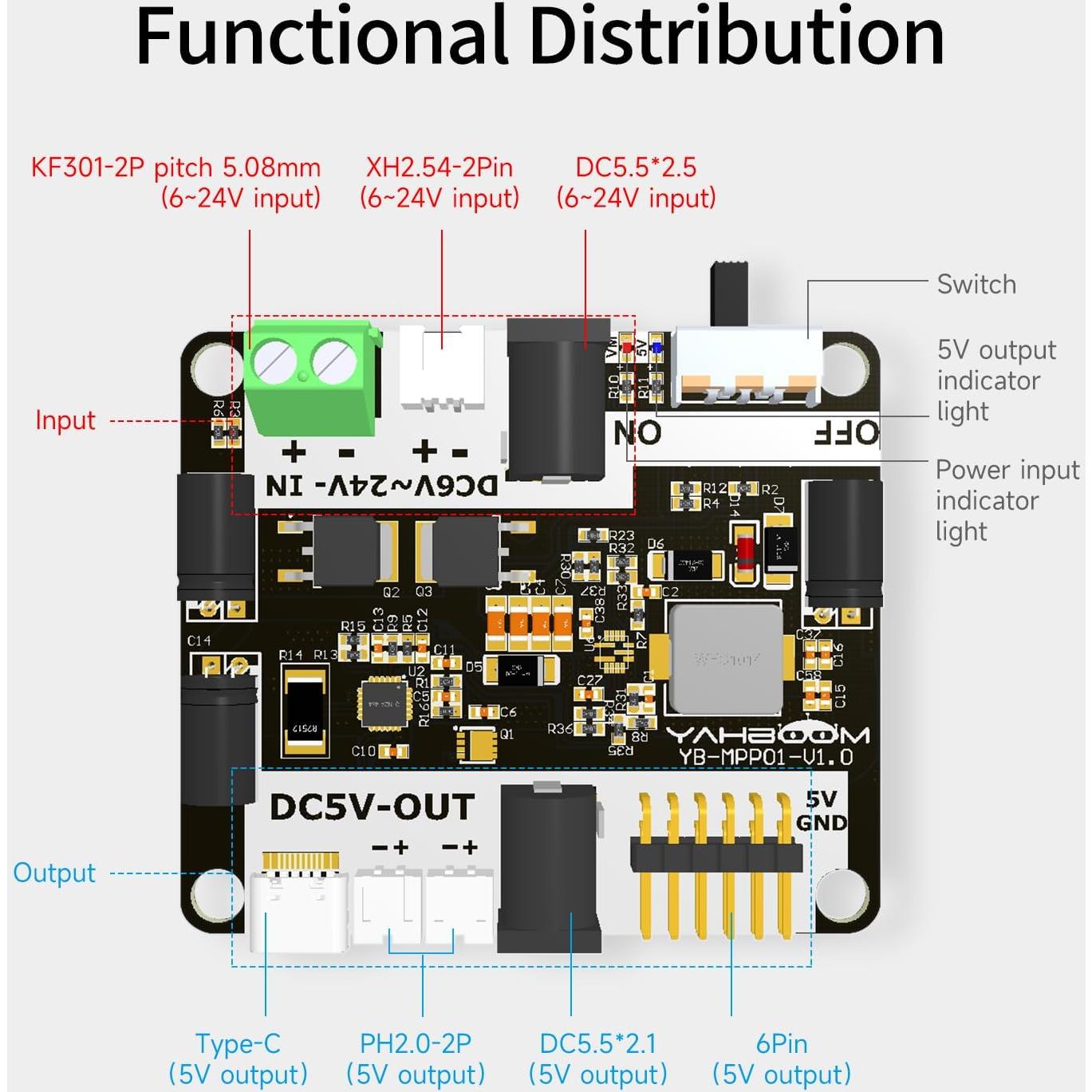 Placa de Expansión de Potencia Yahboom para Raspberry Pi 5 8GB