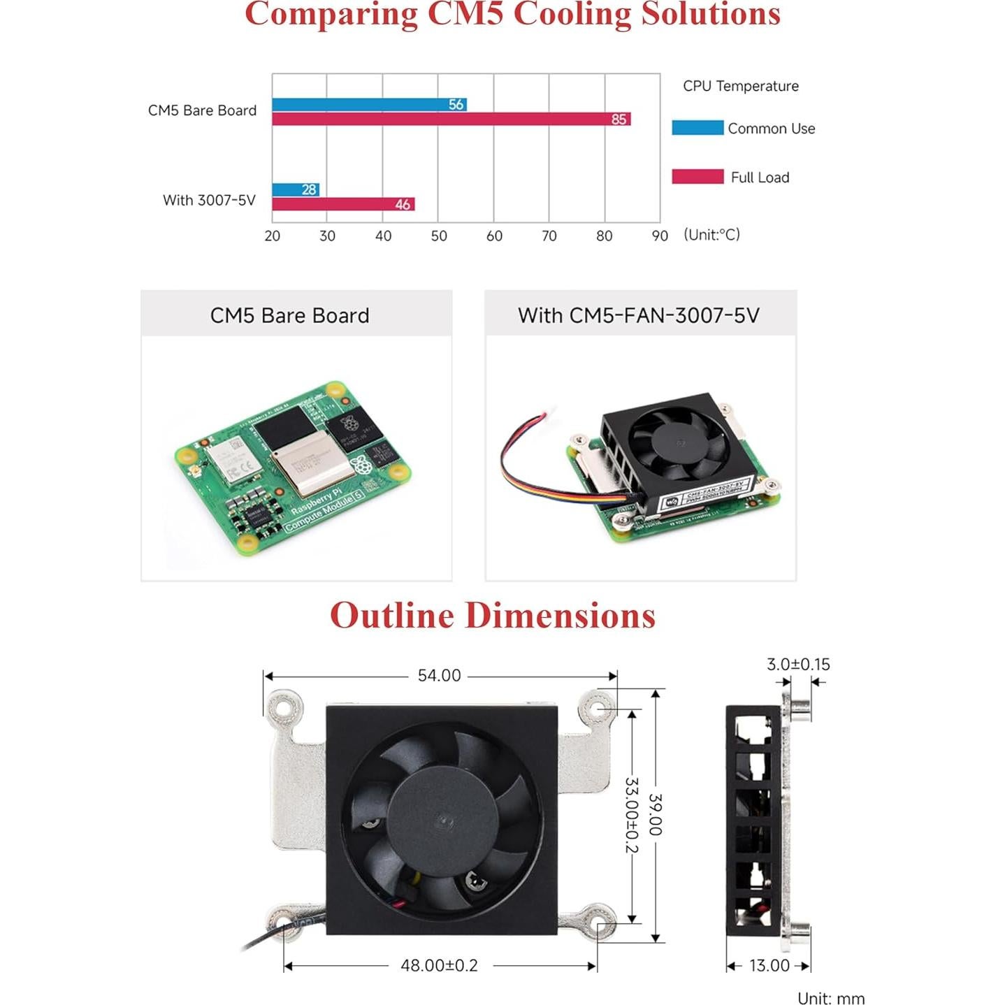Ventilador de Refrigeración 3007 UeeKKoo para Raspberry Pi CM5