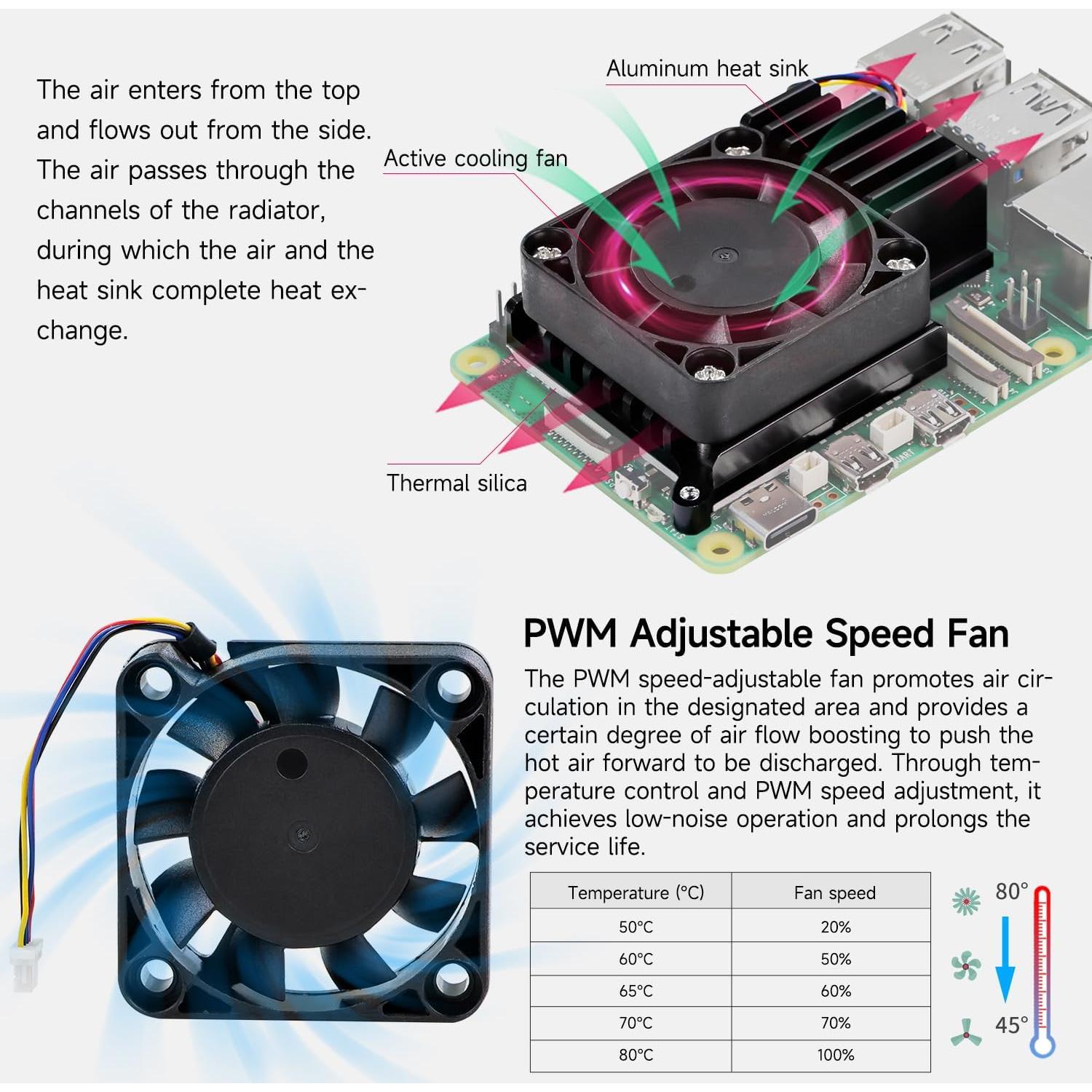 Fuente de Alimentación y Enfriador Activo para Raspberry Pi 5