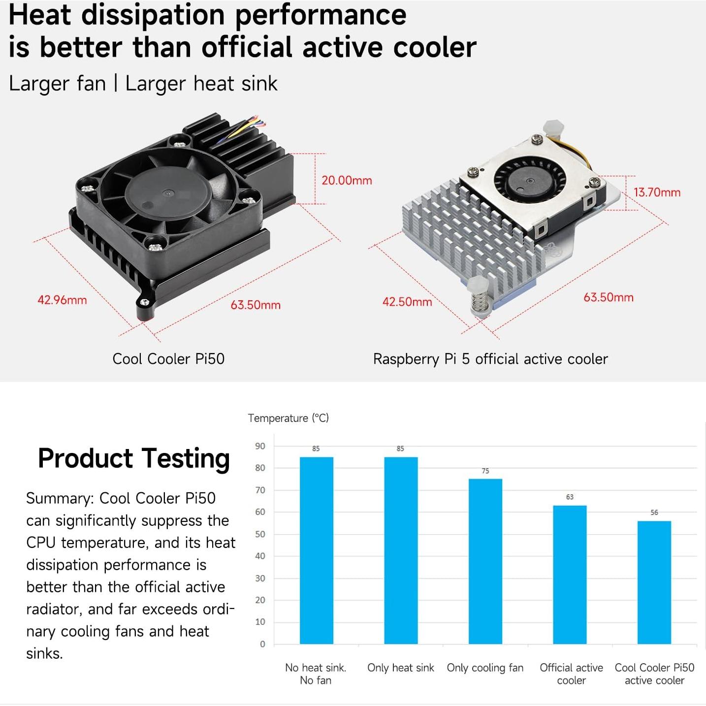 Fuente de Alimentación y Enfriador Activo para Raspberry Pi 5