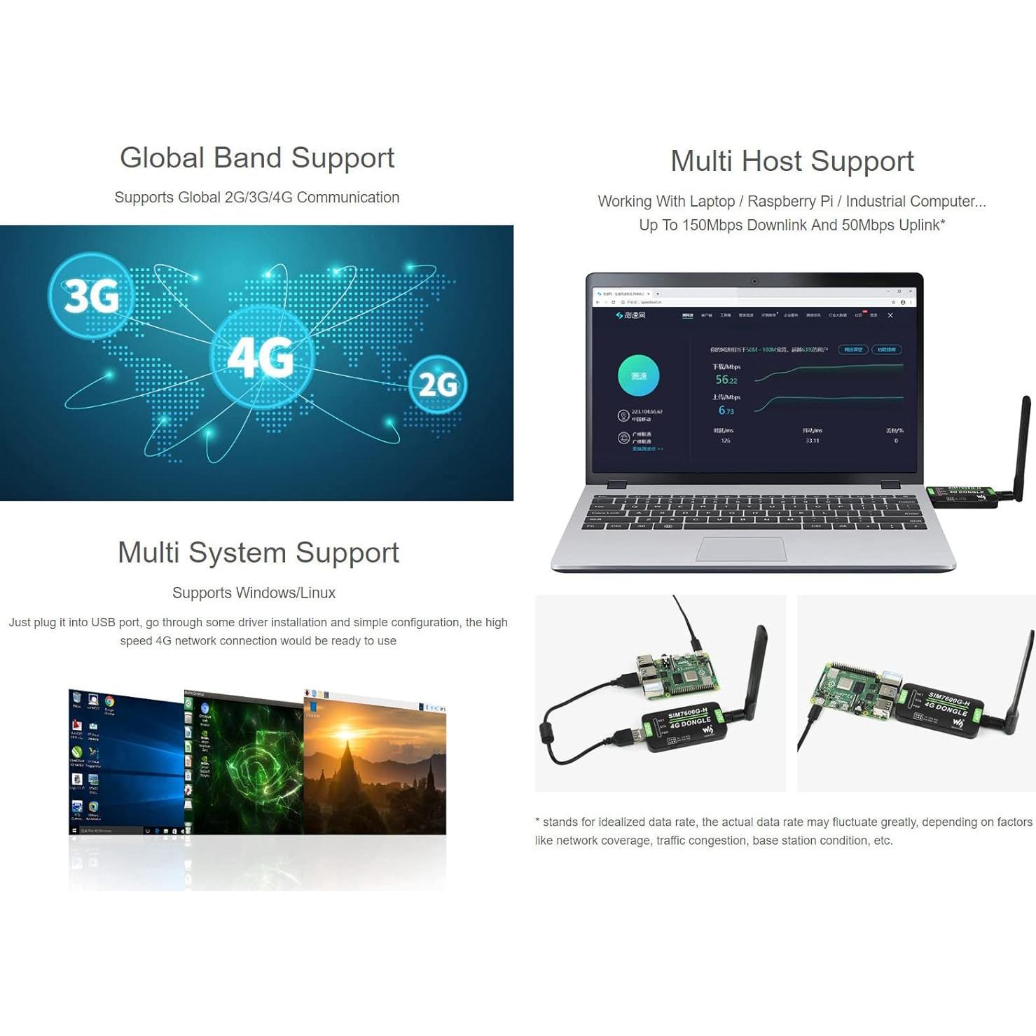 Dongle 4G Waveshare SIM7600G-H con Antena GNSS