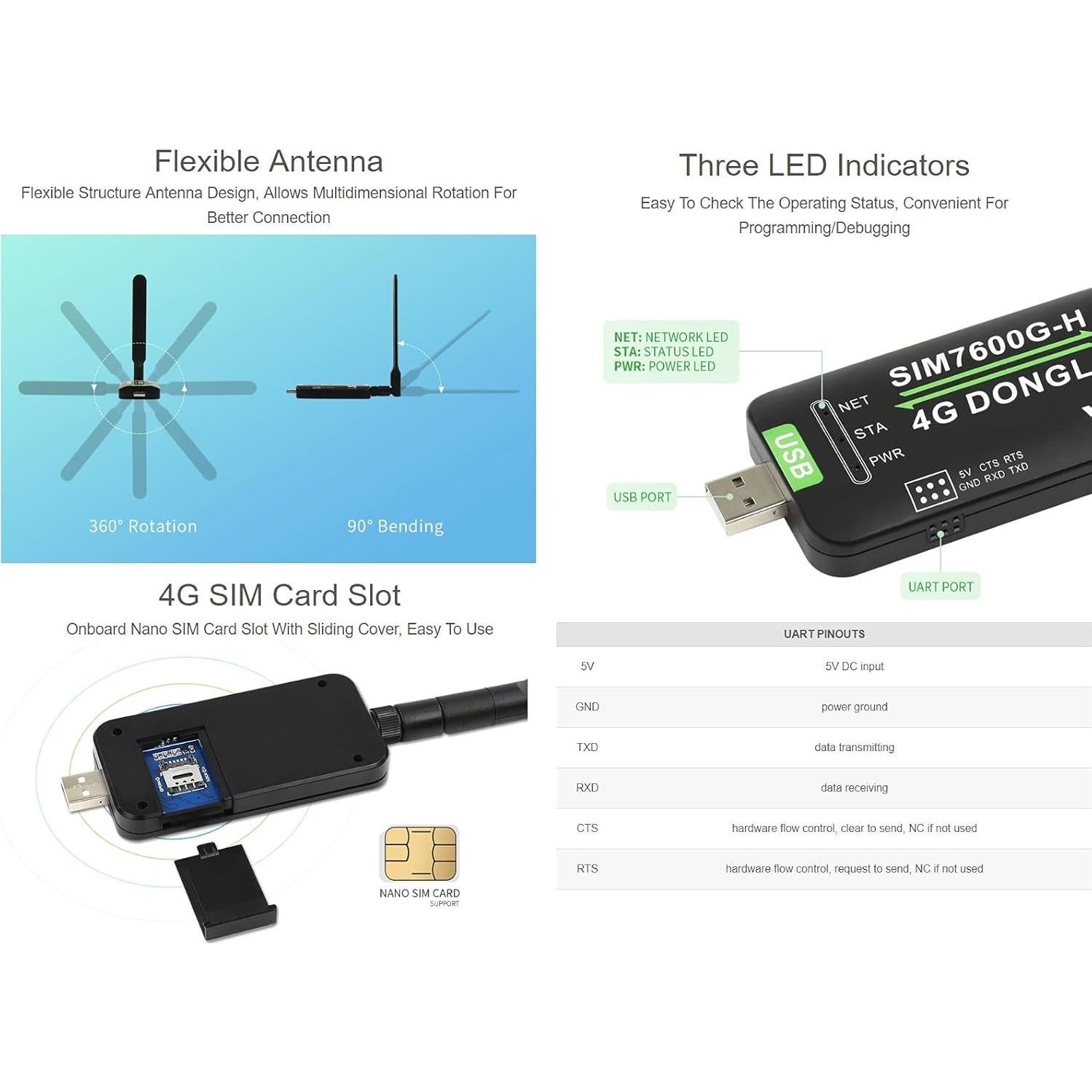Dongle 4G Waveshare SIM7600G-H con Antena GNSS