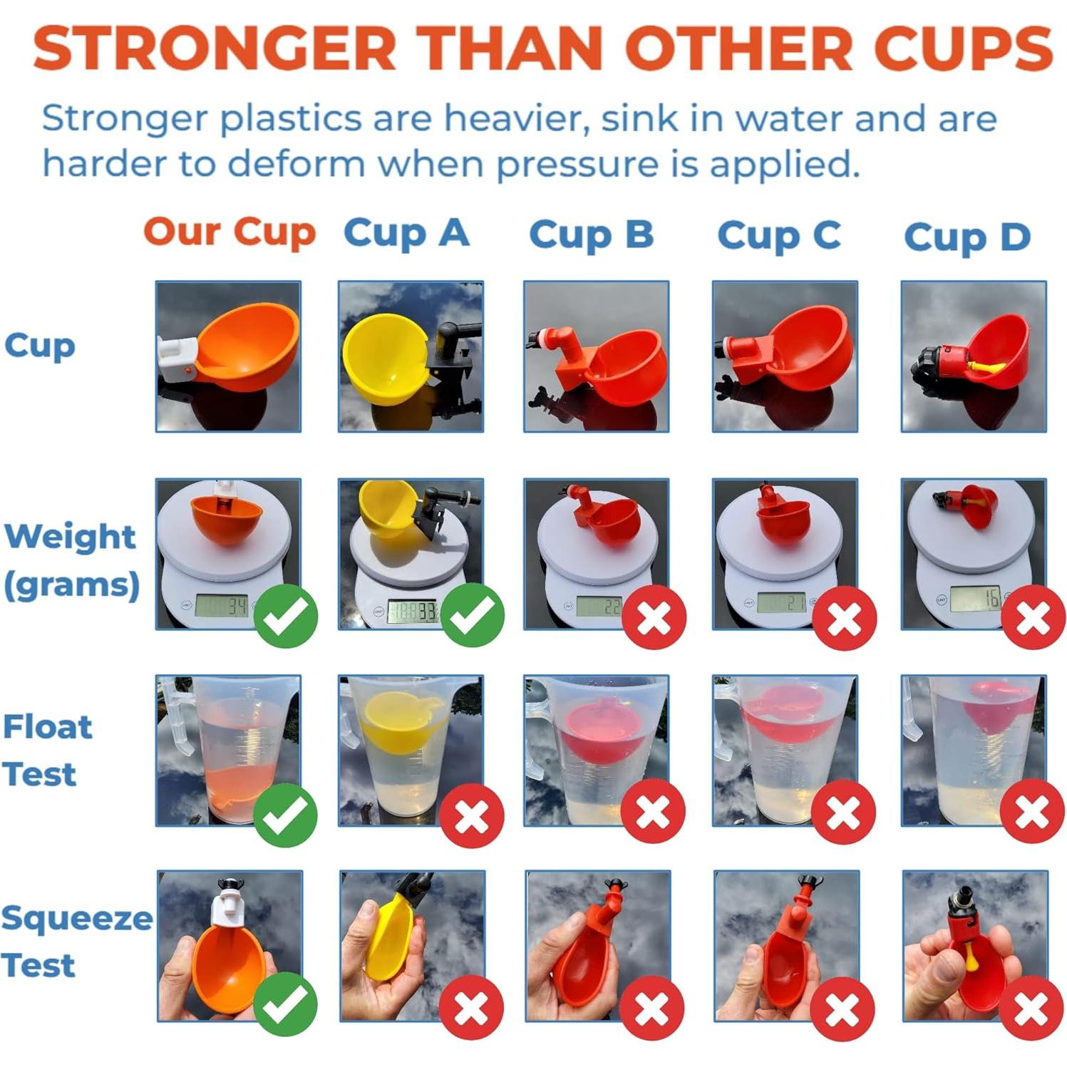 Tazas Automáticas para Beber Pollos Lil'Clucker - Kit 5 Pcs