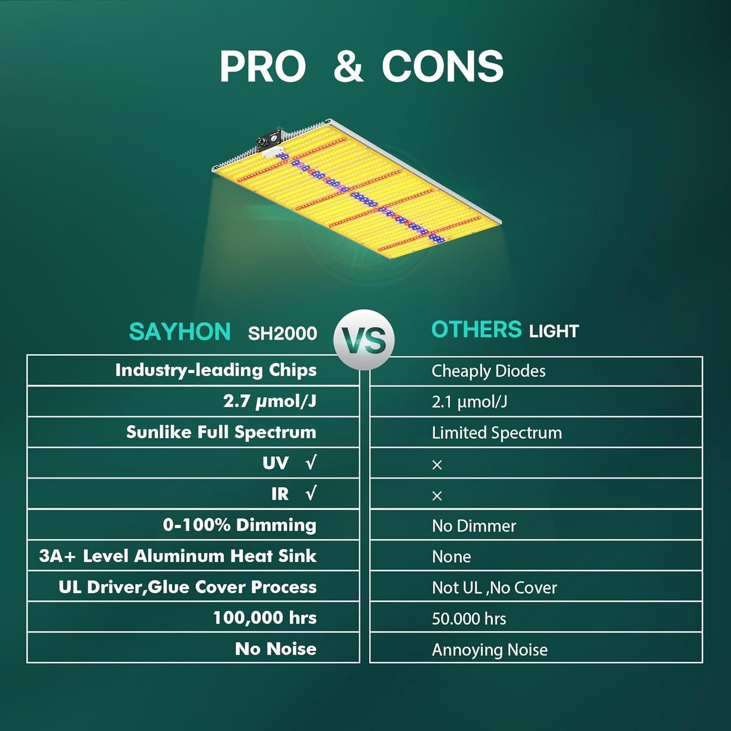 Luz de Cultivo LED SAYHON SH2000 Espectro Completo 208W