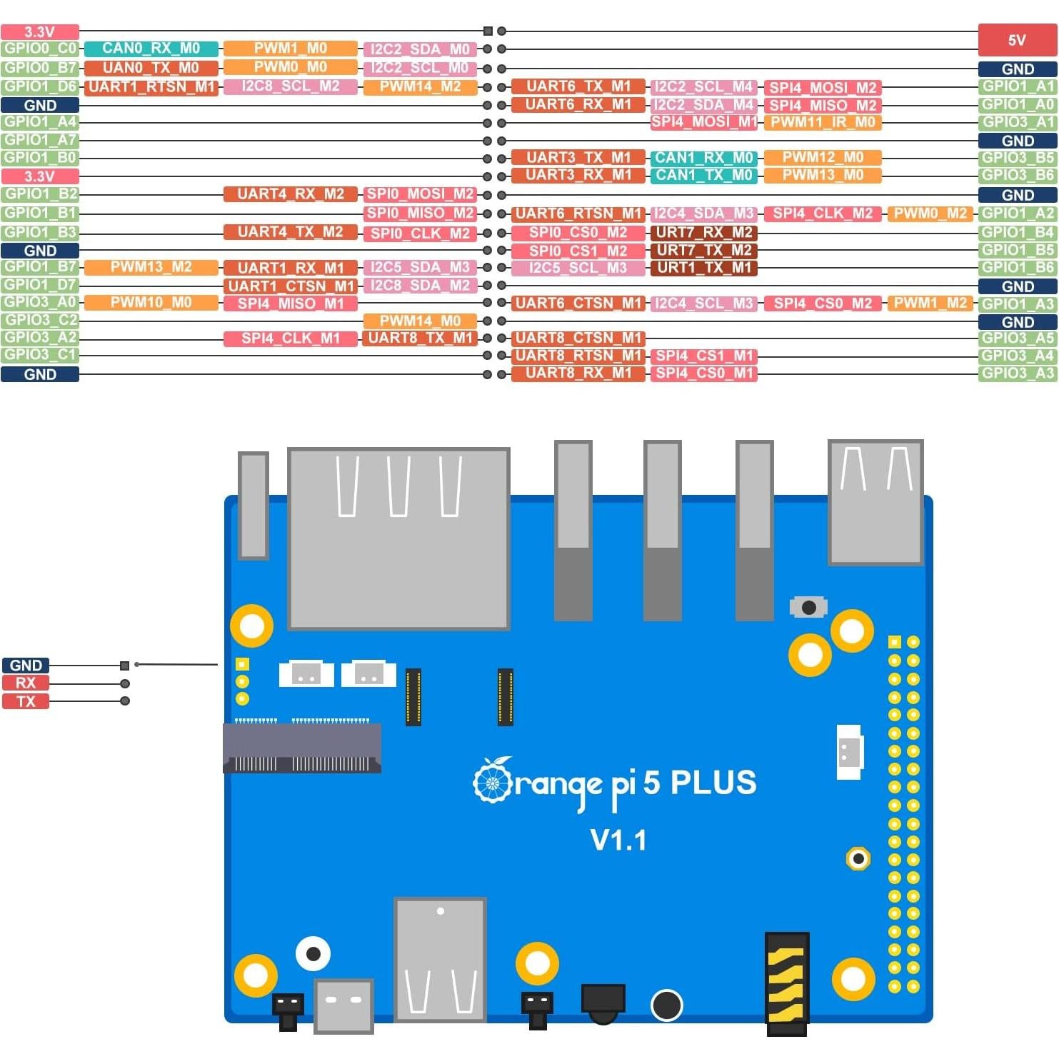 Computadora de Placa Única Orange Pi 5 Plus 8GB 2.4GHz