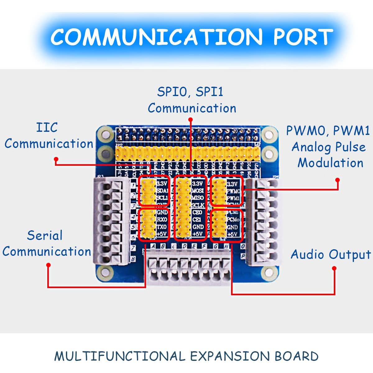 Placa de Expansión GPIO Multifuncional DAOKAI para Raspberry Pi