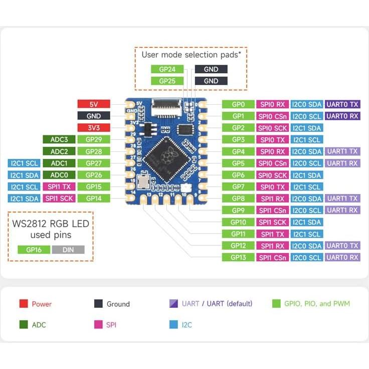 Placa de Desarrollo RP2040-Tiny Spotpear con USB Tipo-C