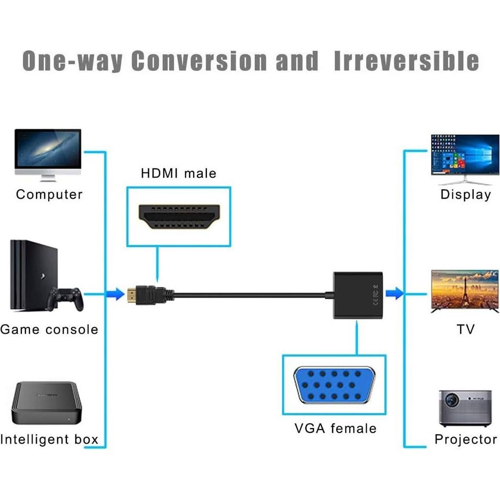 Adaptador HDMI a VGA Rojuna con Audio 3.5mm 25cm