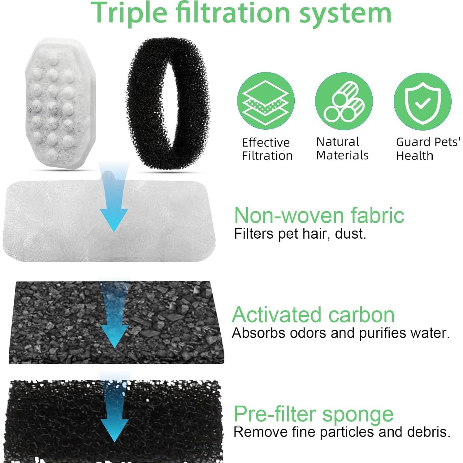 Paquete de 10 Filtros y Esponjas para Fuente de Agua ZIONYA 3.2L