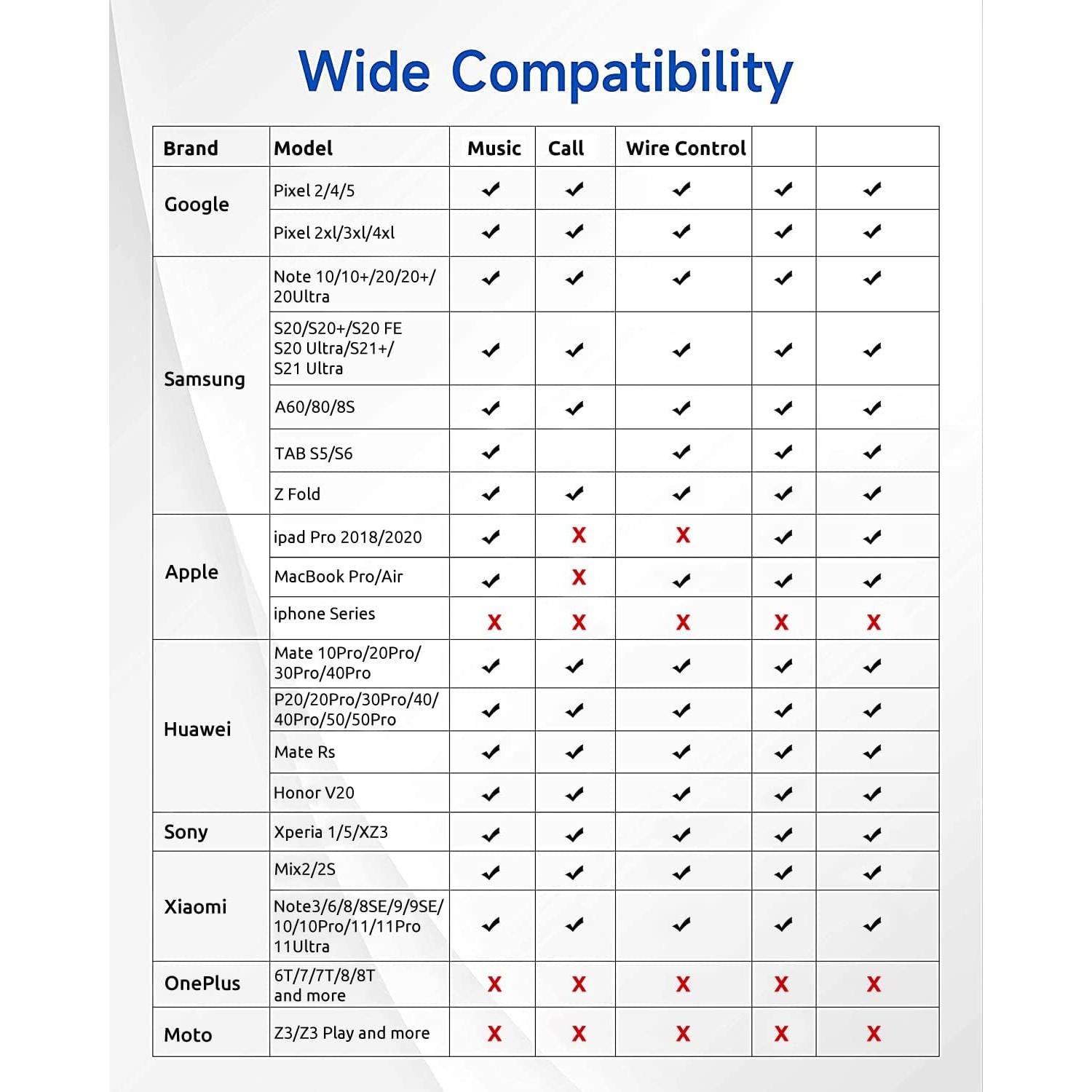 Adaptador USB-C a 3.5mm Tek Styz con Carga Rápida 60W