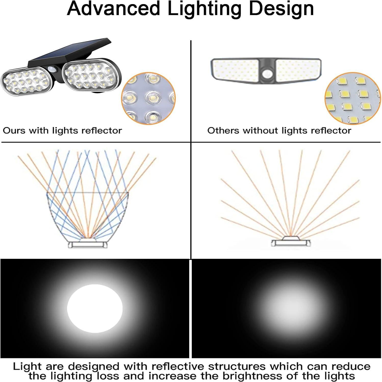 Luces Solares EMANER Motion 2 Pzs, Foco Exterior con Sensor