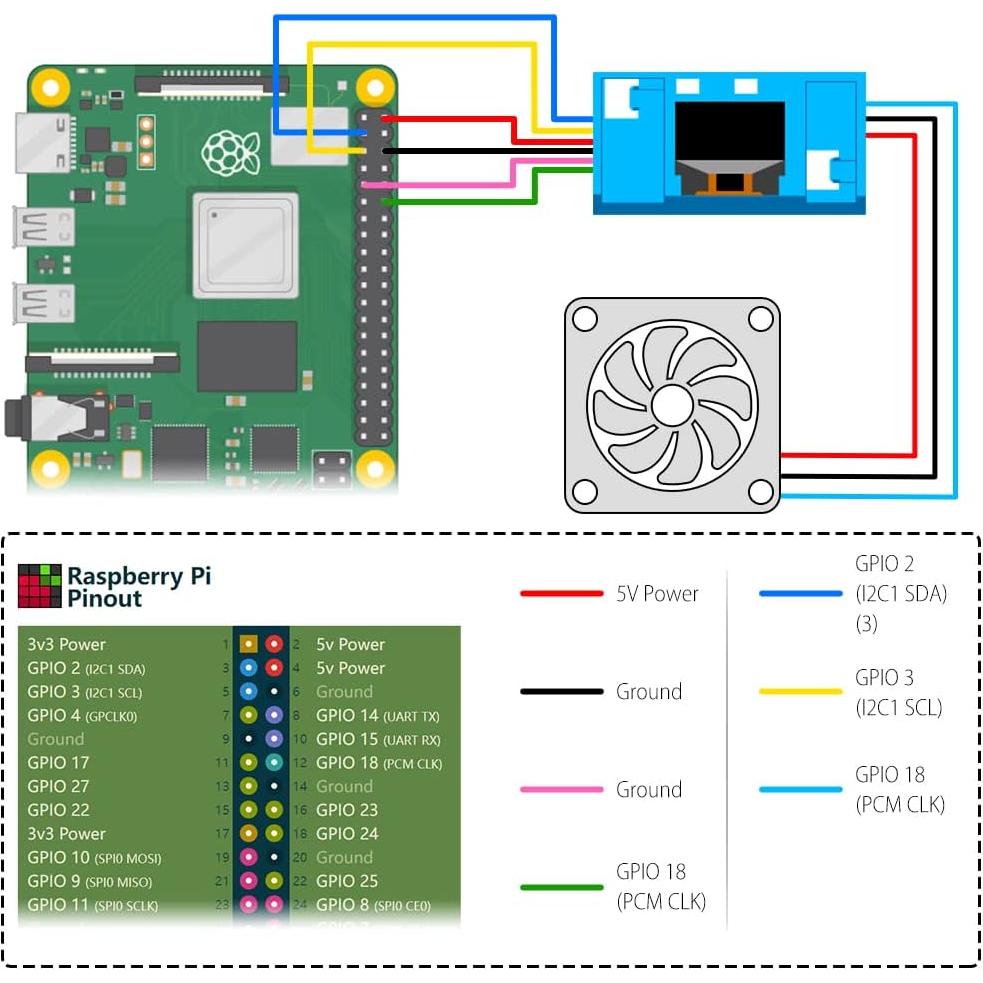Caja Mini Torre GeeekPi para Raspberry Pi 4 con Enfriador y Pantalla OLED