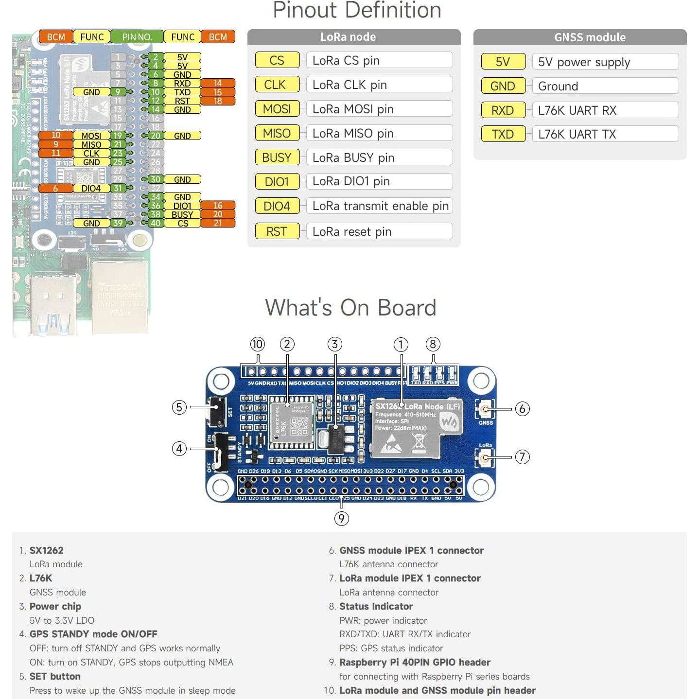 Módulo de expansión LoRaWAN SX1262 Waveshare con GNSS