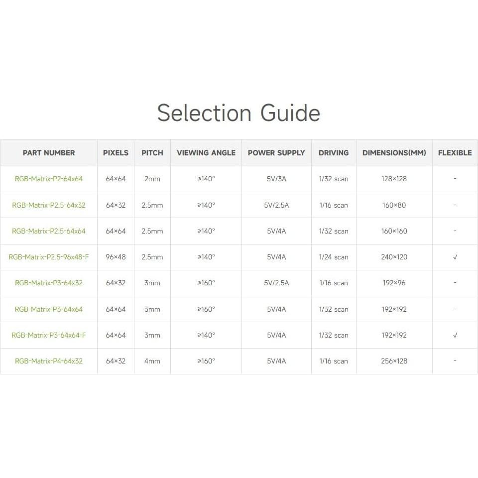 Panel LED RGB 64x64 Waveshare 2mm Brillo Ajustable