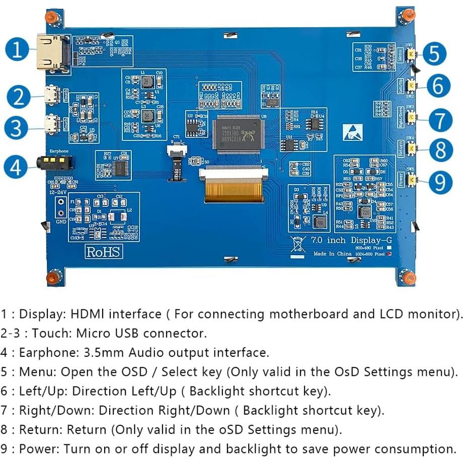 Monitor HDMI Portátil JniTyOpt 7" IPS Táctil 1024x600