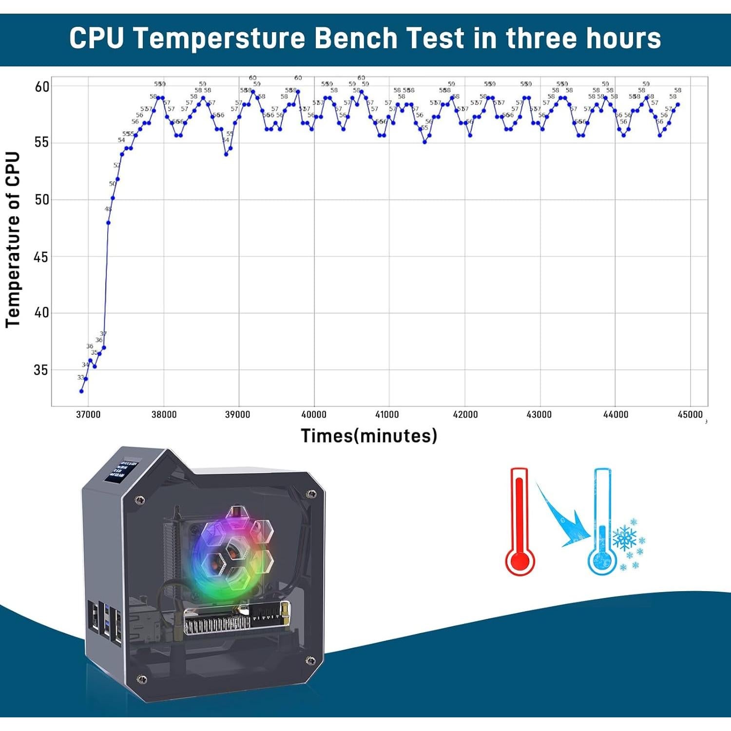 Kit Torre Mini GeeekPi con Fuente 27W y Enfriador para Raspberry Pi 5