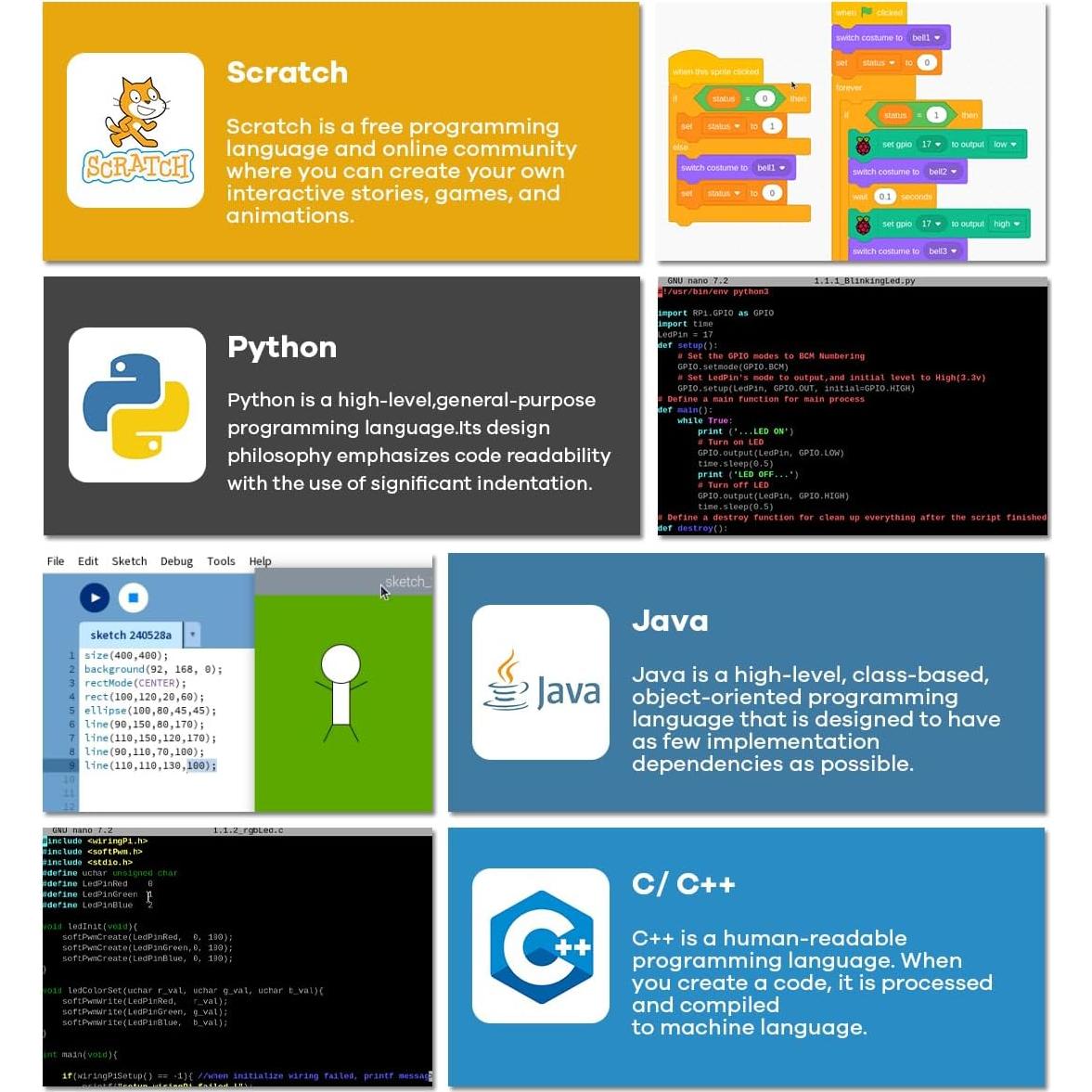 Kit de Inicio Básico LAFVIN para Raspberry Pi 400 - 35 componentes