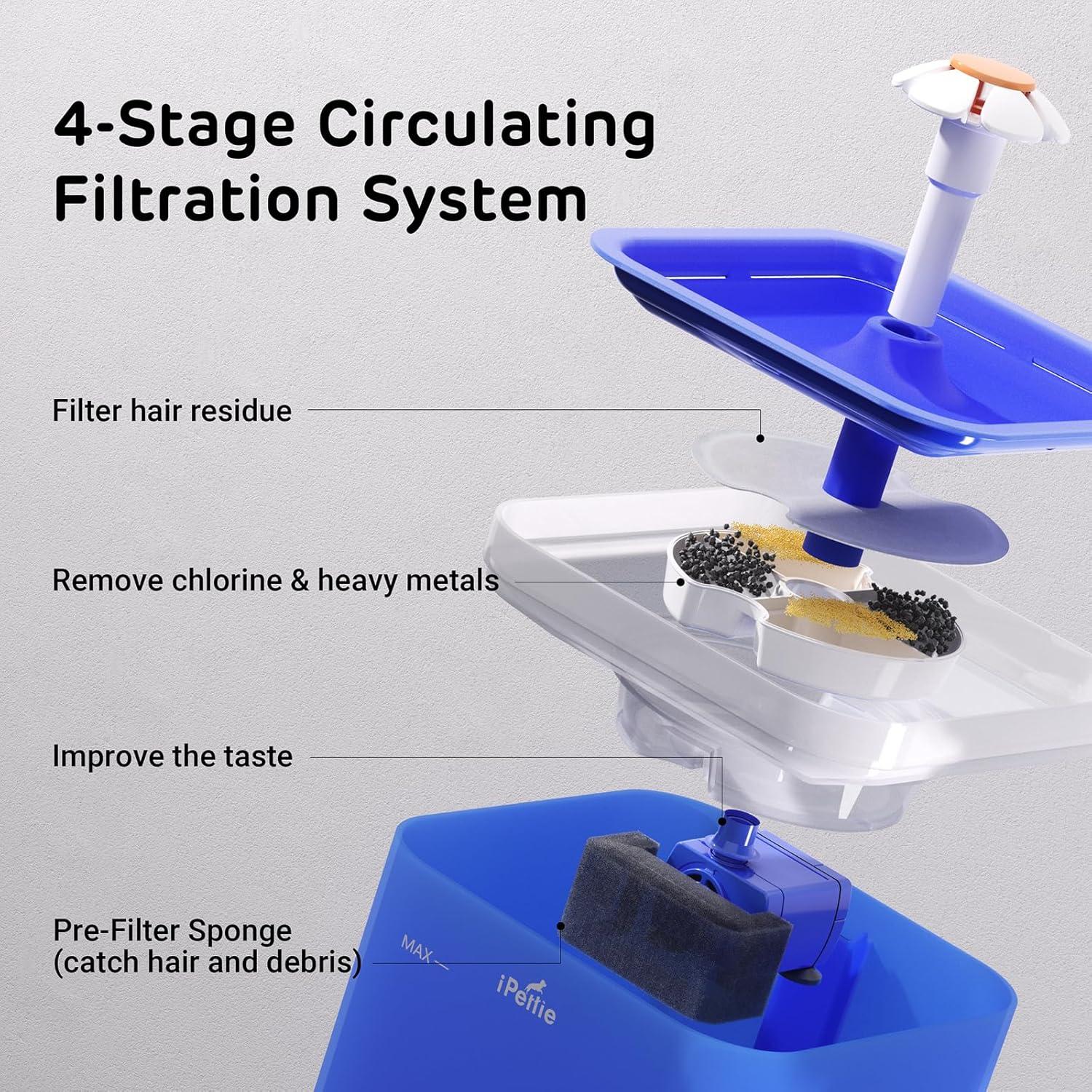 Fuente de Agua para Gatos iPettie Neverland 2L con Luz LED