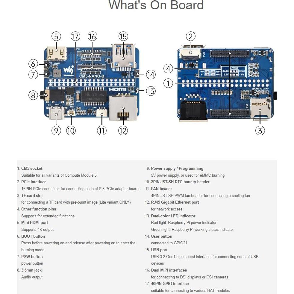 Placa Base Nano (B) Waveshare para Raspberry Pi CM5 Lite