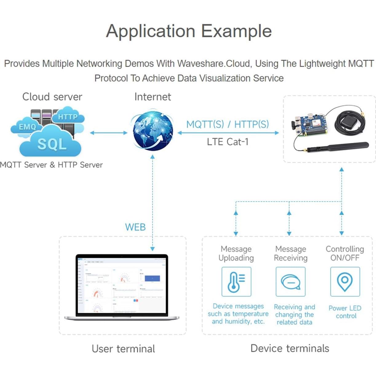 Módulo SIM7670G LTE Cat-1 GNSS HAT para Raspberry Pi