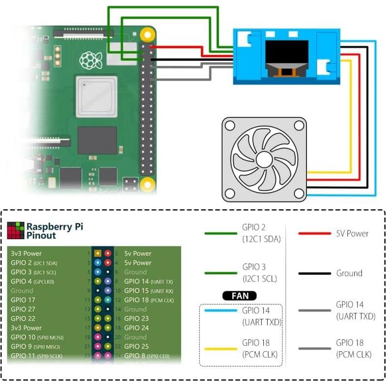 Kit Torre NAS Mini GeeekPi para Raspberry Pi 4 con Enfriador RGB