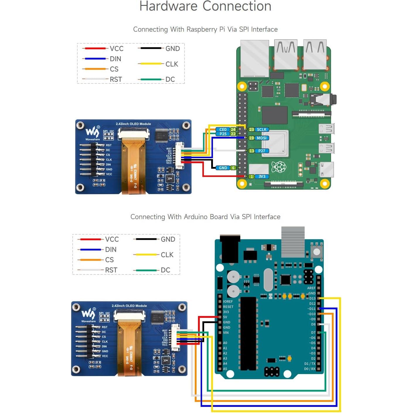Módulo Pantalla OLED 2.42" Waveshare 128x64 SPI/I2C Blanca