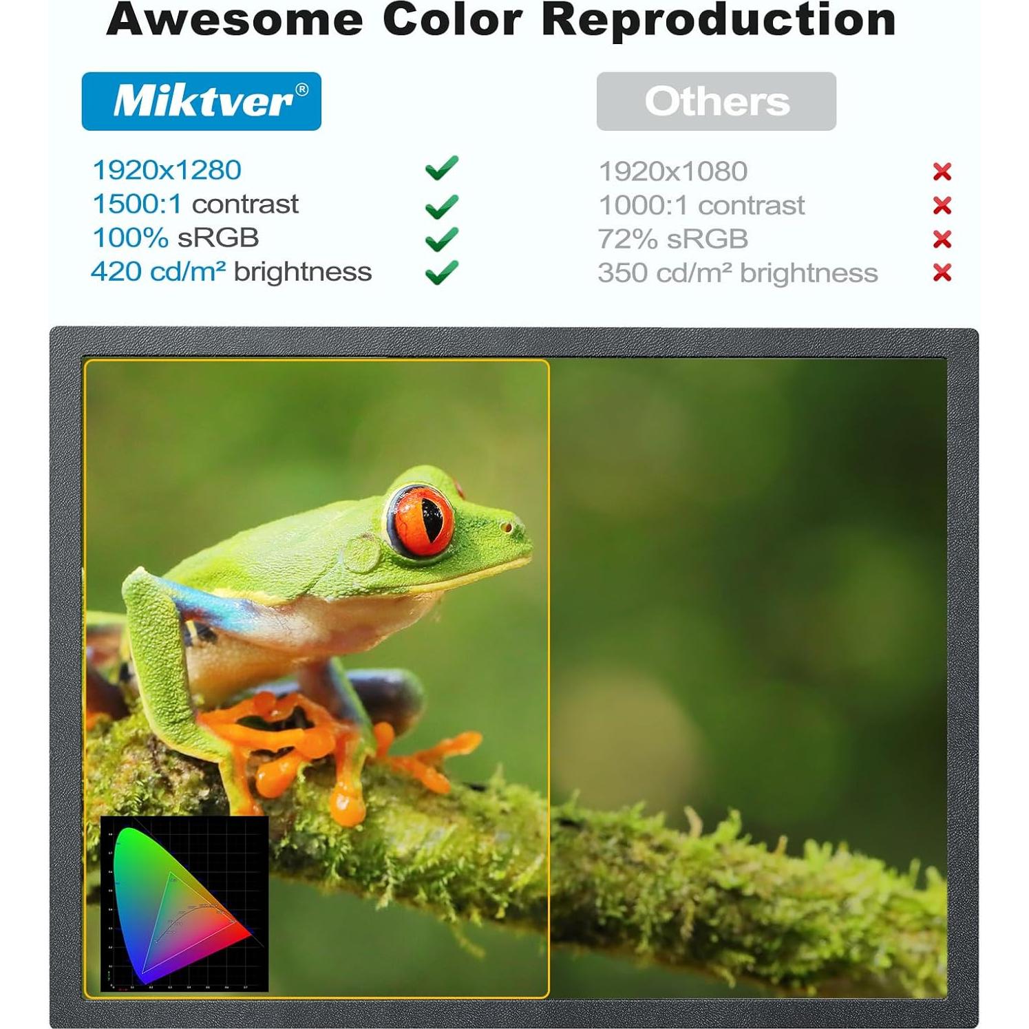 Monitor Portátil Miktver 10.1" FHD IPS 1920x1280 HDMI