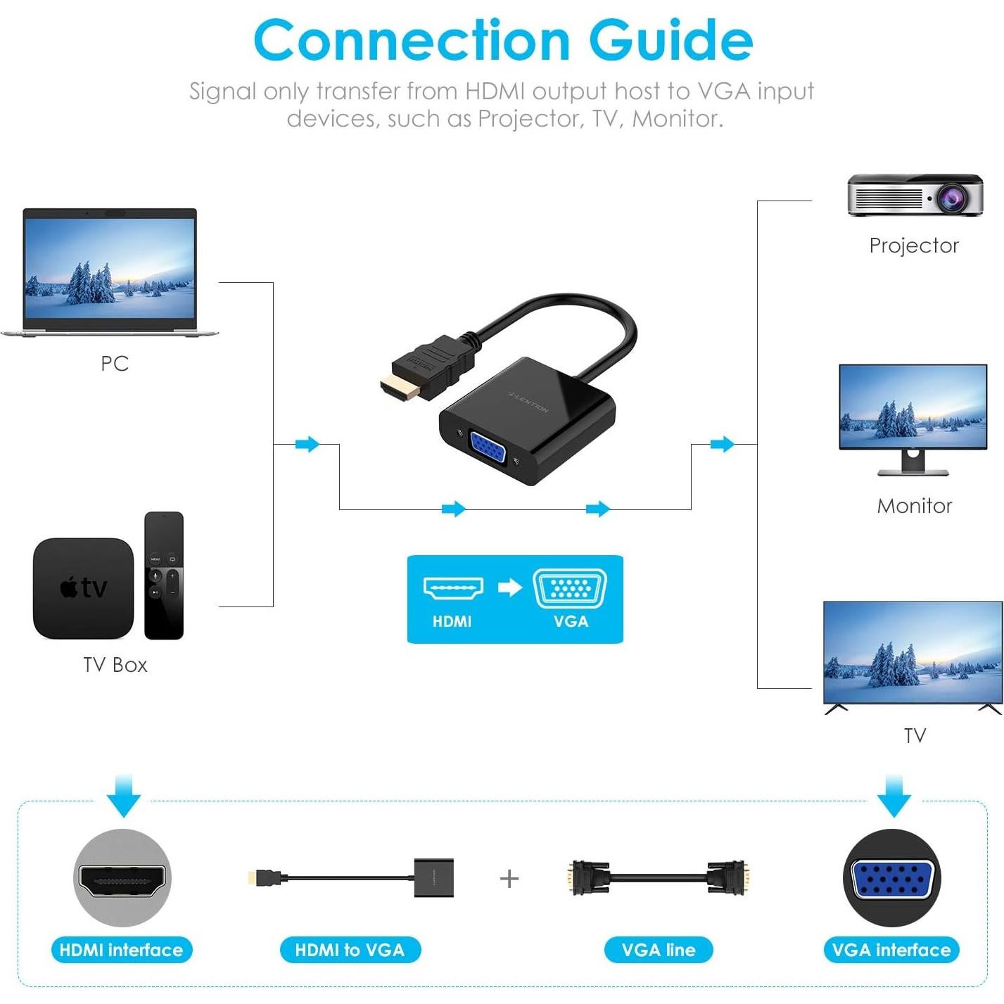 Adaptador HDMI a VGA LENTION 1080P Plug and Play Negro