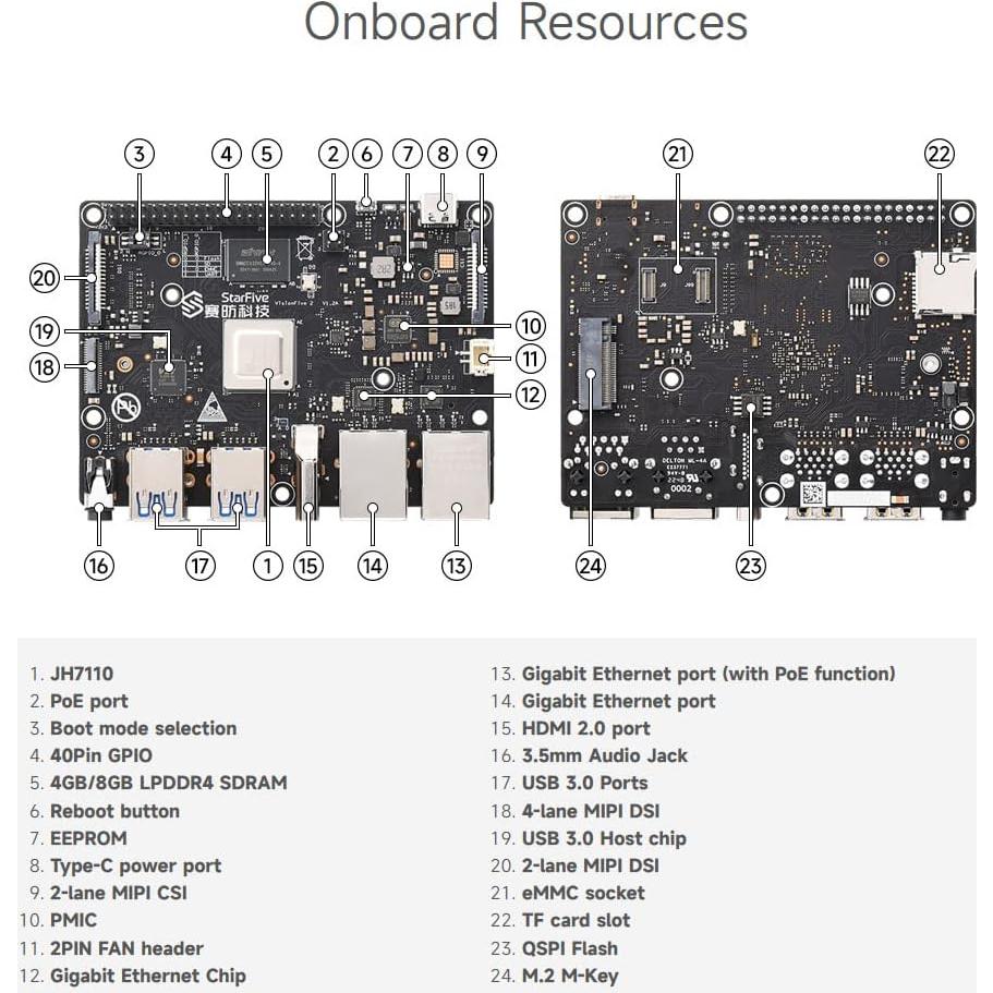 Computadora de Placa Única Waveshare VisionFive2 4GB RISC-V