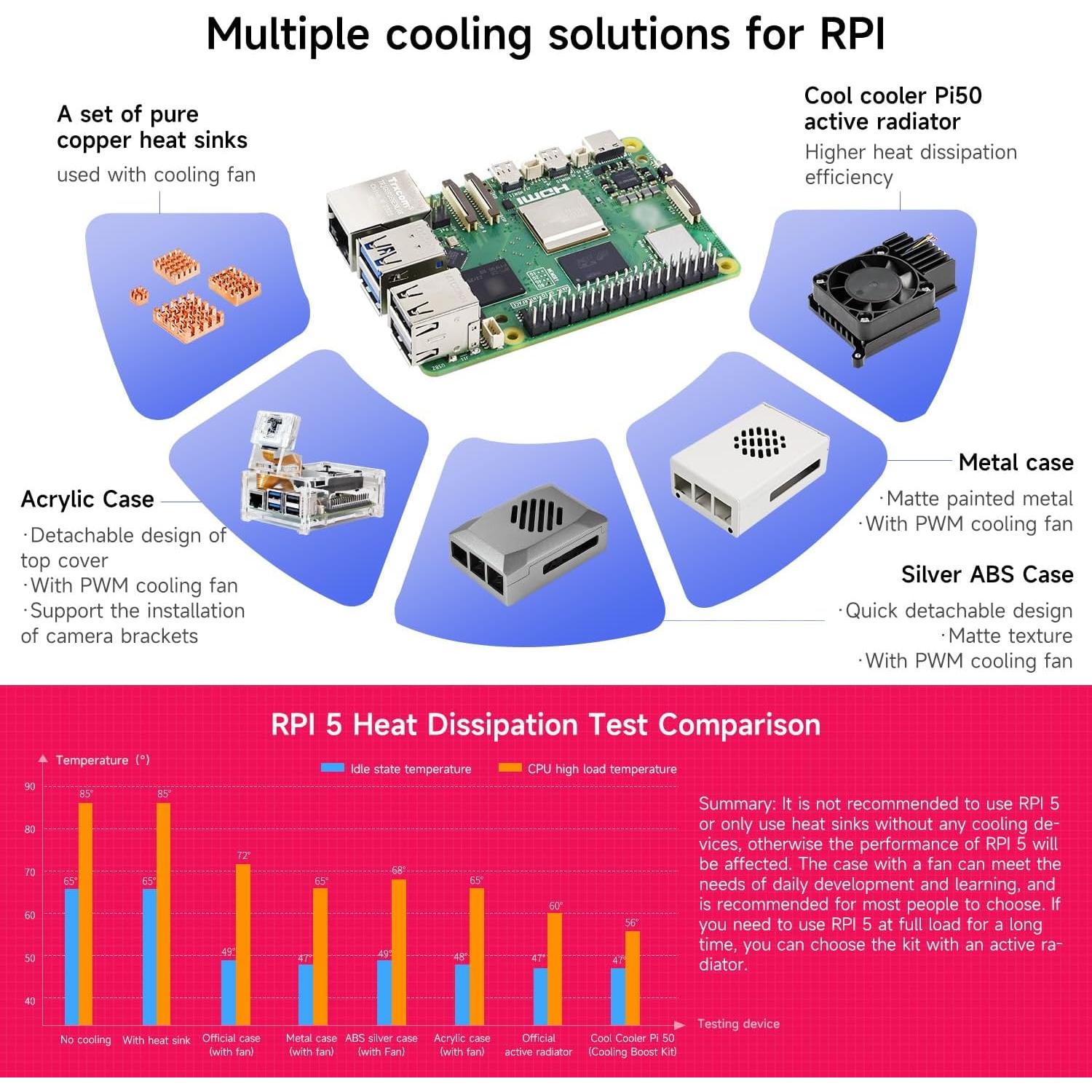 Kit de Inicio Yahboom Pi 5 8GB con Adaptador 27W y Enfriamiento