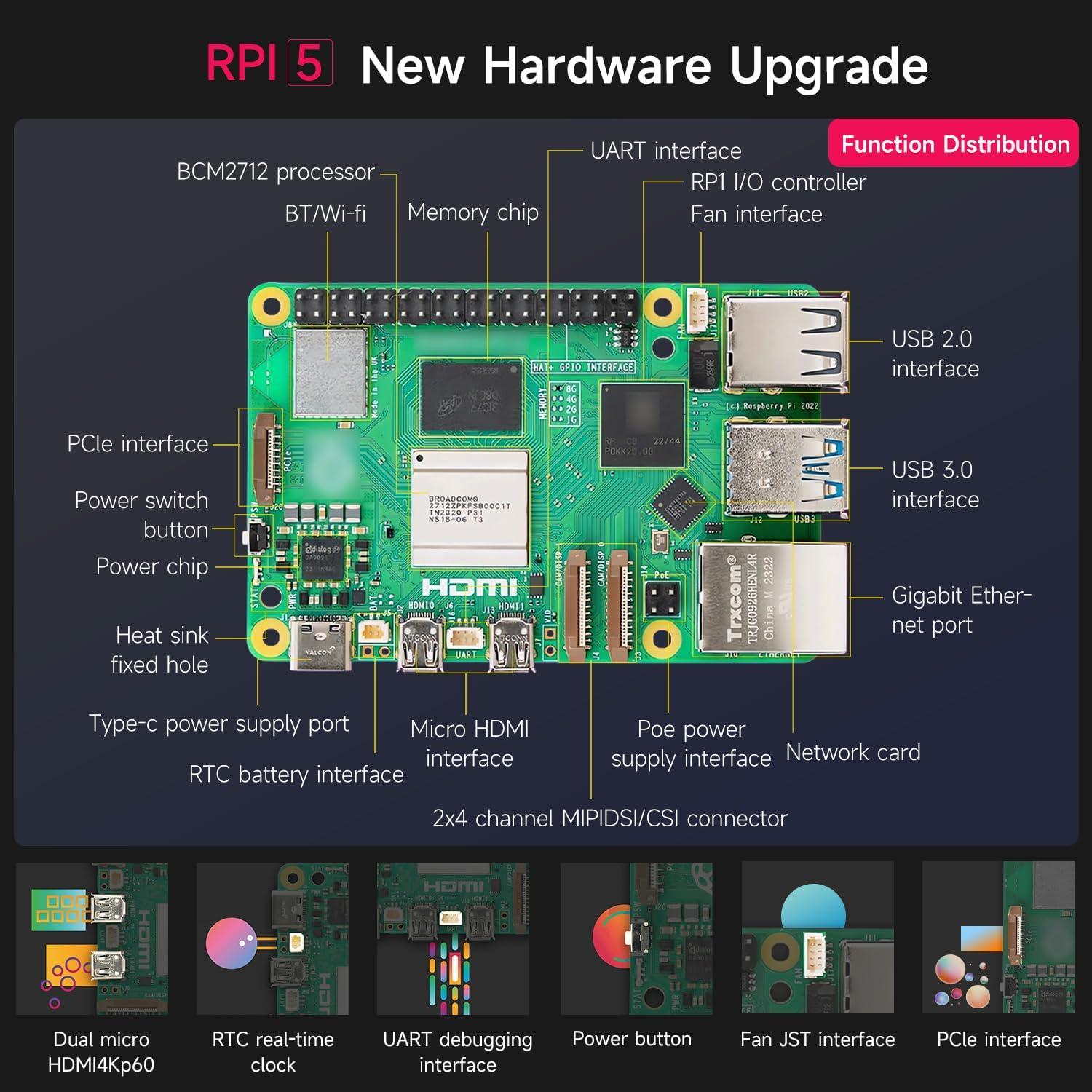 Kit de Inicio Yahboom Pi 5 8GB con Adaptador 27W y Enfriamiento