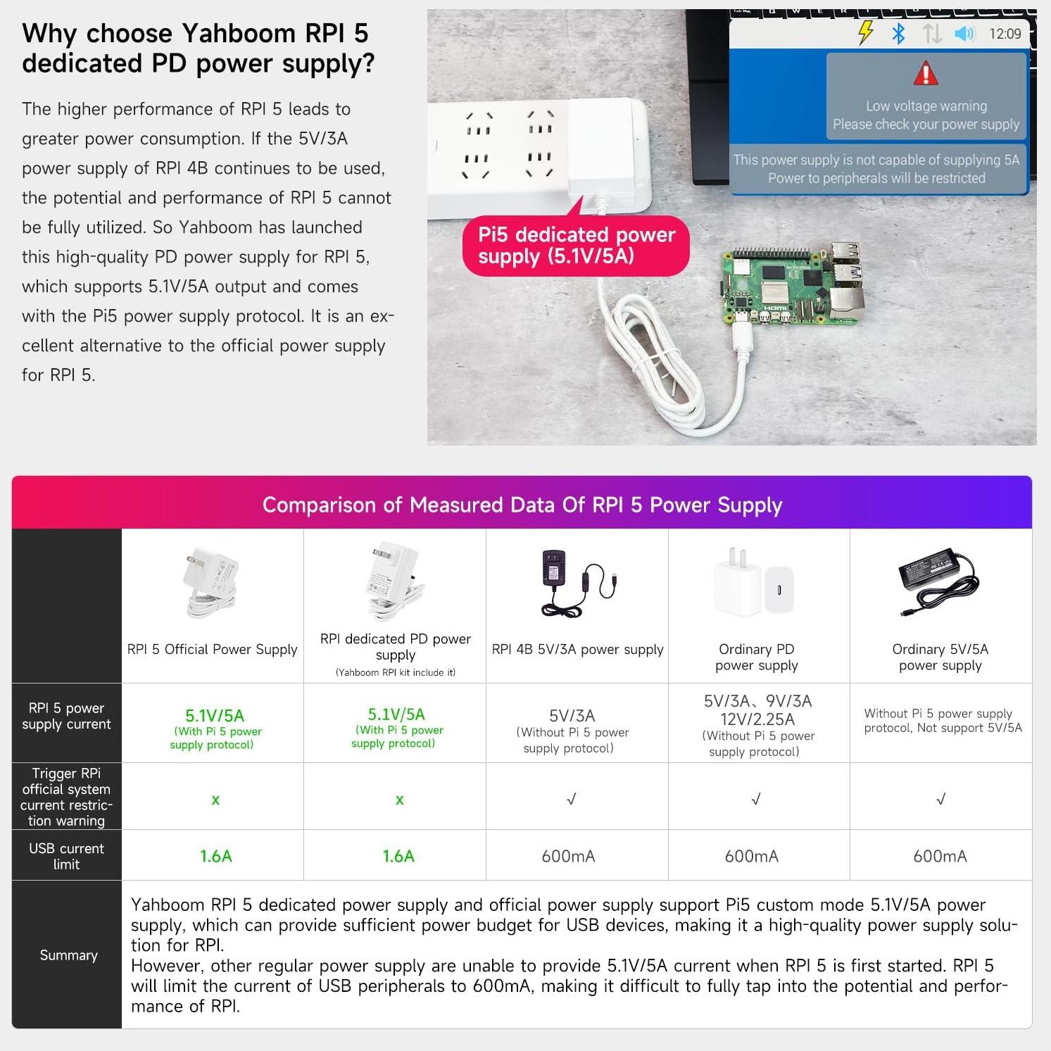 Kit de Inicio Yahboom Pi 5 8GB con Adaptador 27W y Enfriamiento
